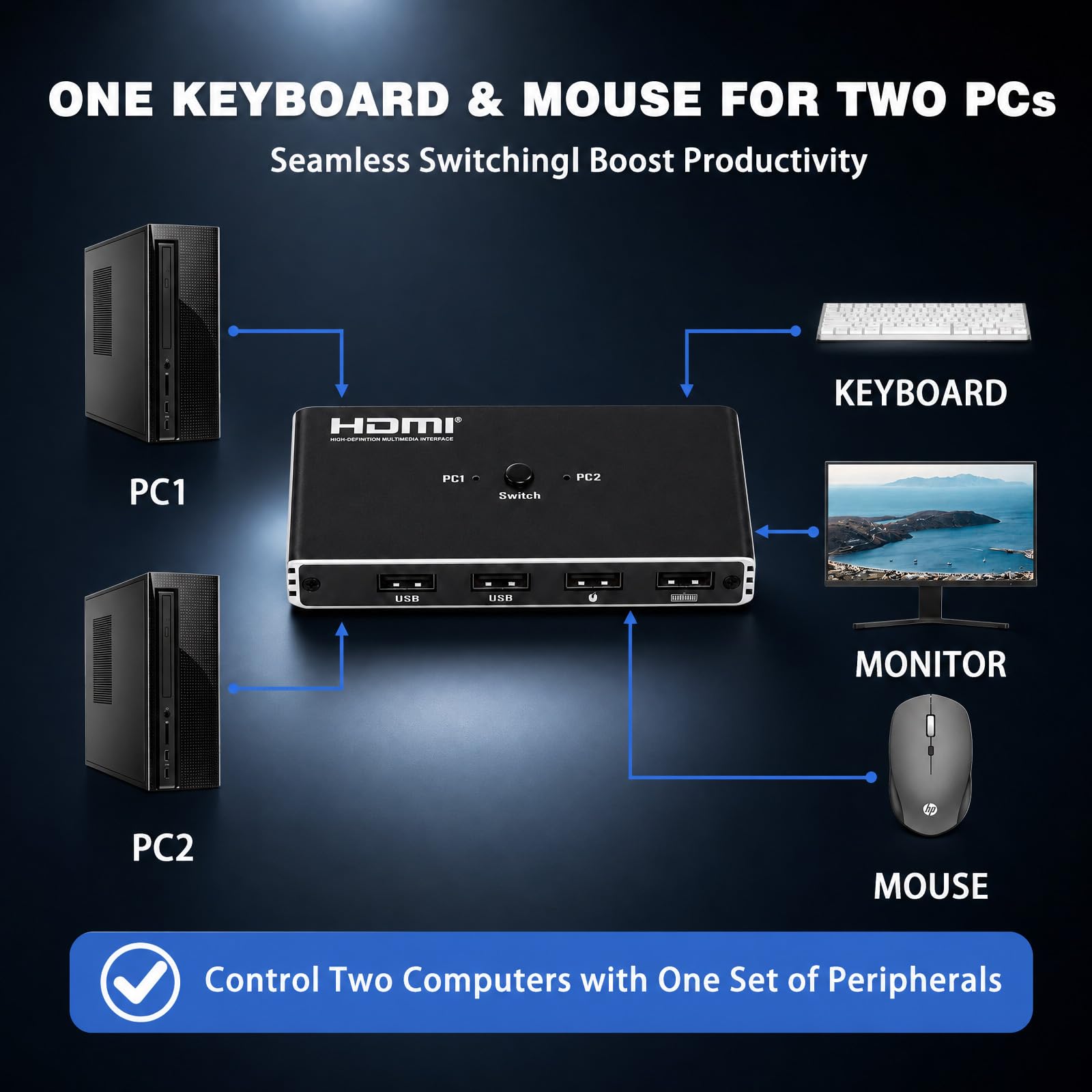 Przełącznik KVM HDMI 2 Komputery 1 Monitor 4K 60Hz USB-A Dla Win/Mac/Linux | Plug&Play, porty USB 2.0, kompatybilność z systemami Windows/Mac/Linux, idealne do gier i pracy zdalnej, stabilne i trwałe