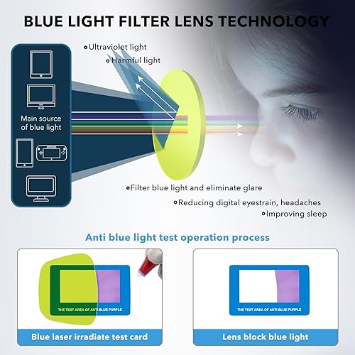 Miniatura 4 de Elegantes lentes de bloqueo de luz azul para computadora, juegos, TV y teléfonos, para hombres y mujeres, antifatiga ocular, lentes de moda UV