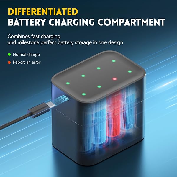 AA Rechargeable Lithium with Battery Charger, 12 Pack 3000mWh High Capacity Rechargeable 1.5V Constant Output AA Lithium, Battery Storage Fast Charging - 5