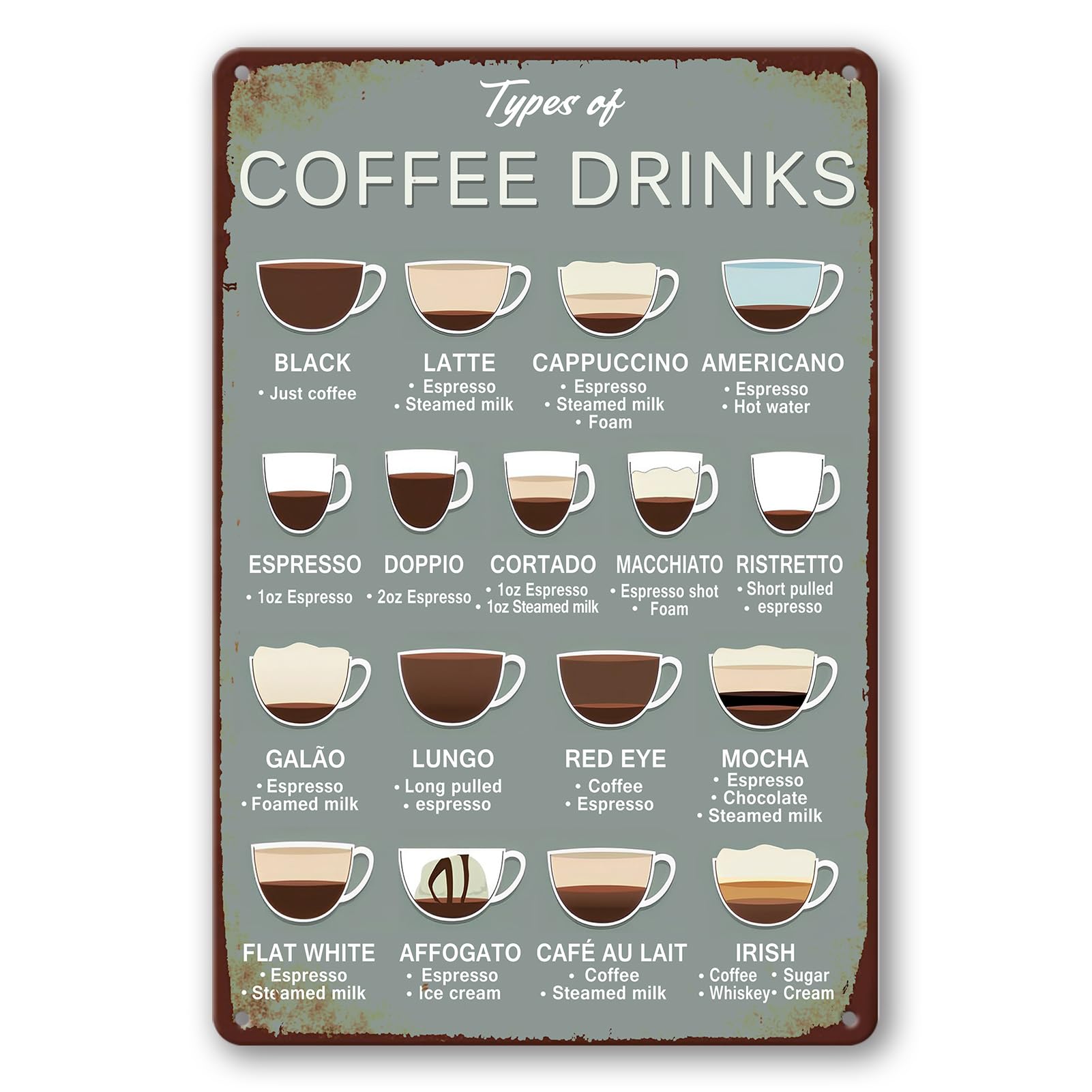 Coffee Knowledge Types Of Coffee Tin Sign, 8x12 Inch