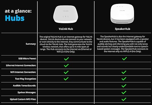 Vista 5 de YoLink Hub, 1/4 de milla de alcance súper largo de alcance inteligente LoRa habilitado para puente de automatización del hogar inteligente sistema