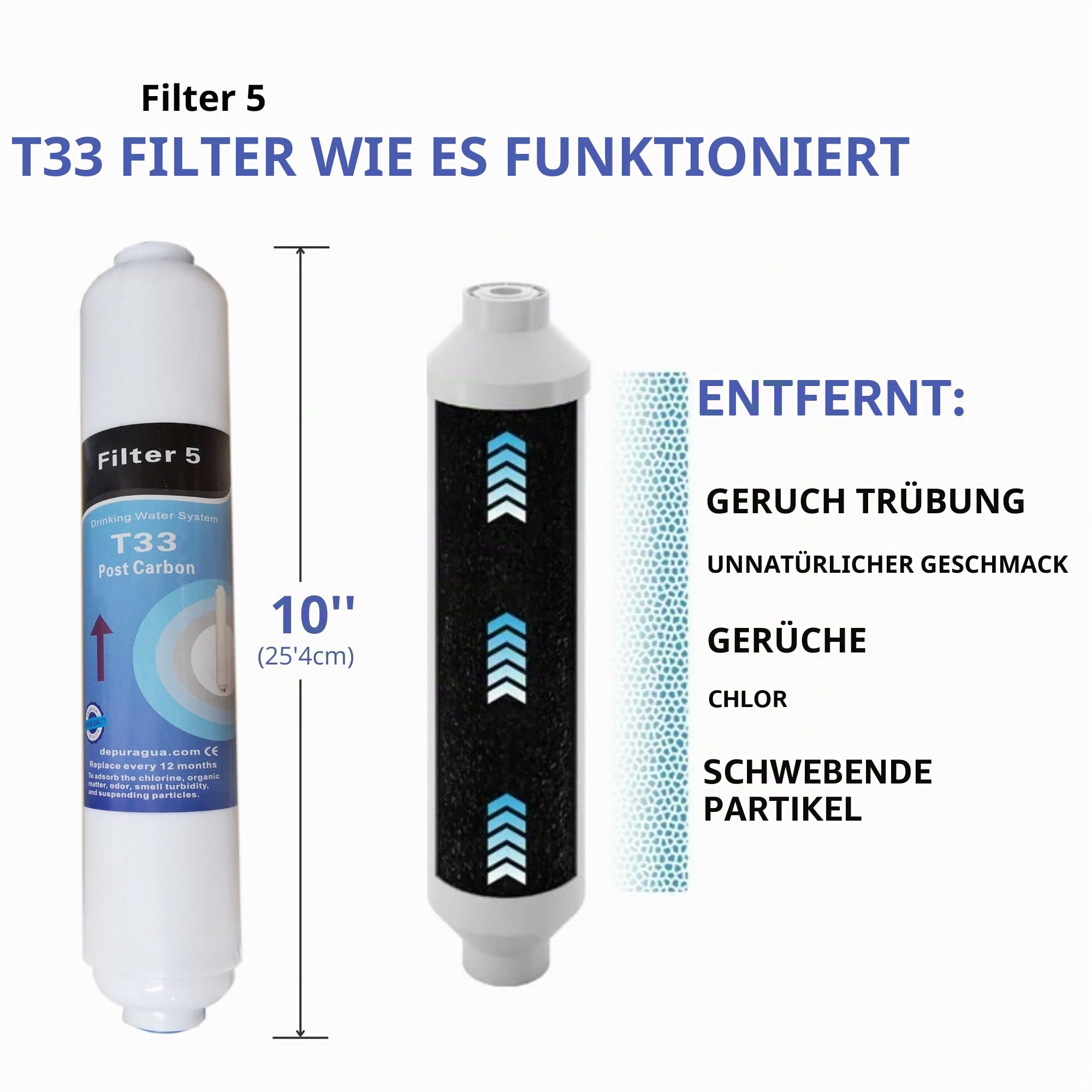Depurtek | 5-stufige Umkehrosmose-Membran & 4 Filter | 50 GPD TFC | Vor-/Nachfilter | Kompatibel mit Hidrosalud Hidropur.Compact | Osmose Trinkwasser Hahn