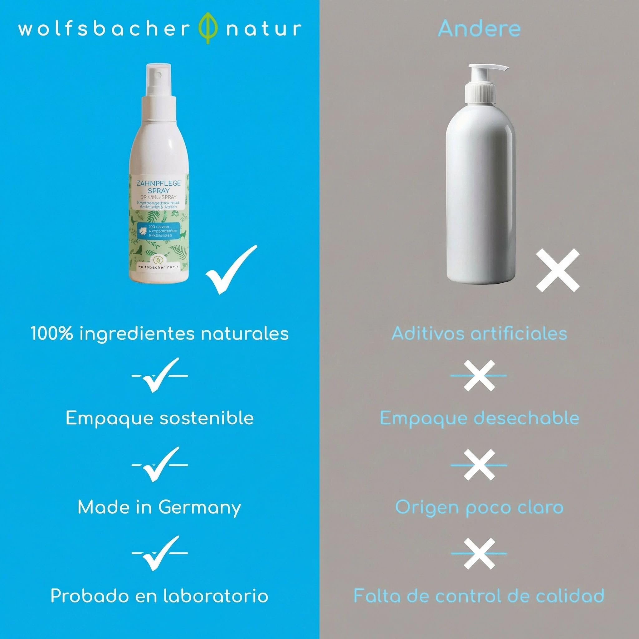 Removedor de sarro para perros y gatos – Spray dental natural para limpieza sin cepillo – Elimina sarro y reduce mal aliento – Aliento fresco con menta 150 ml