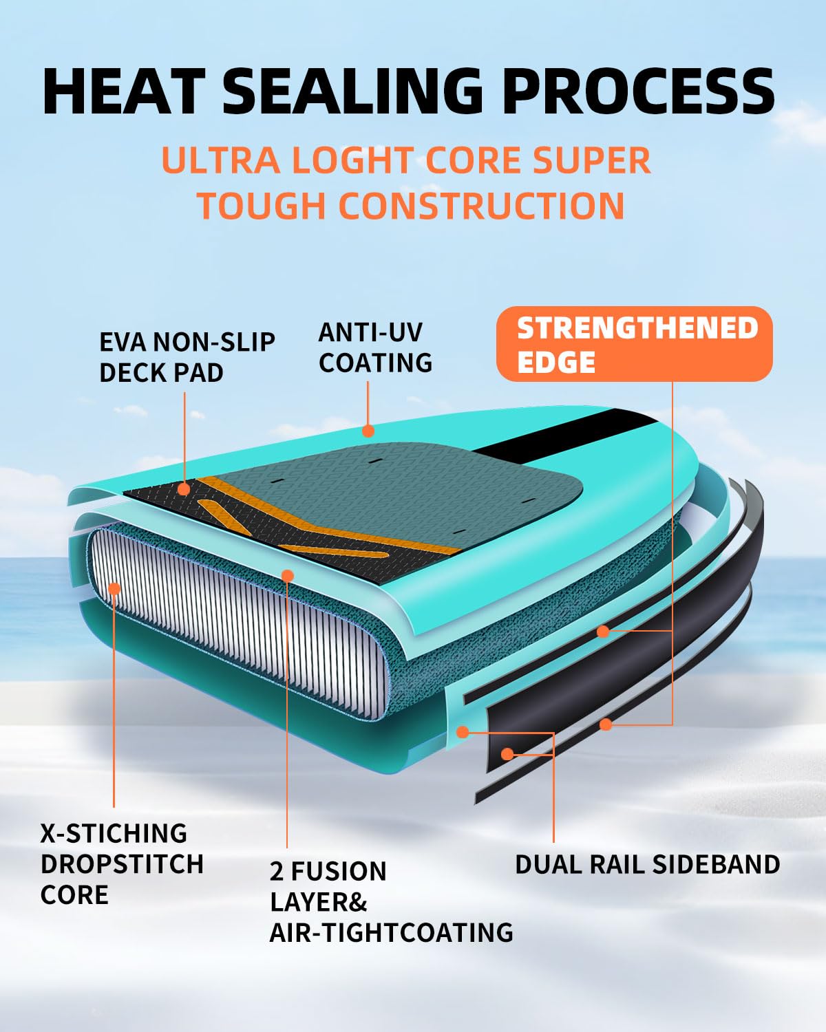 Amazon | AEORPEW サップ ボード SUPボード 空気注入式パドルボード