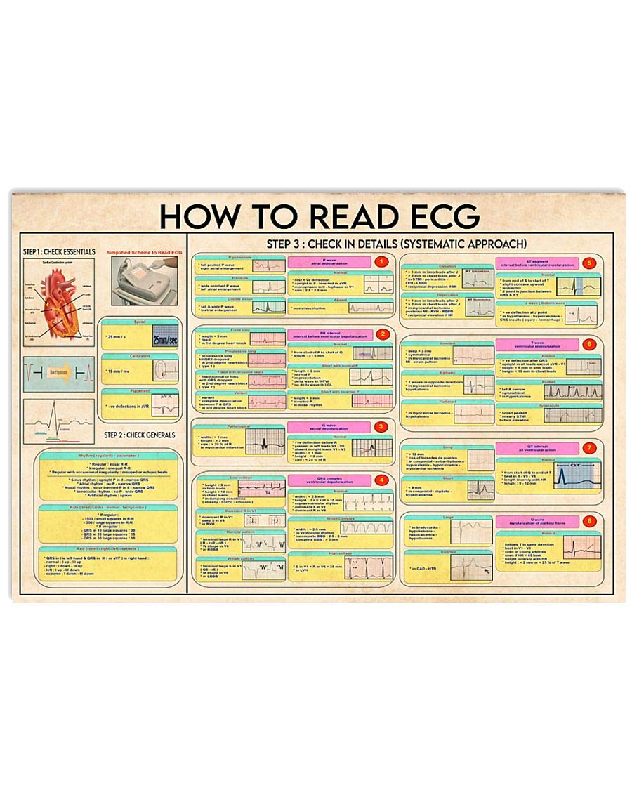 Kwqdozf As Pic How To Read Ecg Vintage Office Decor Cardiologist Knowledge Tin Poster Step