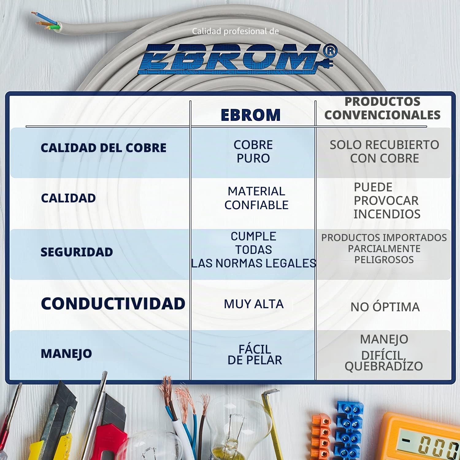 Cable flexible YSLY-JB 5 x 6 mm² para estación de carga de pared, caja de carga para coche eléctrico, conexión a la estación de carga, 5 x 6 mm2 al metro exacto, gris, en incrementos de 1 metro, por