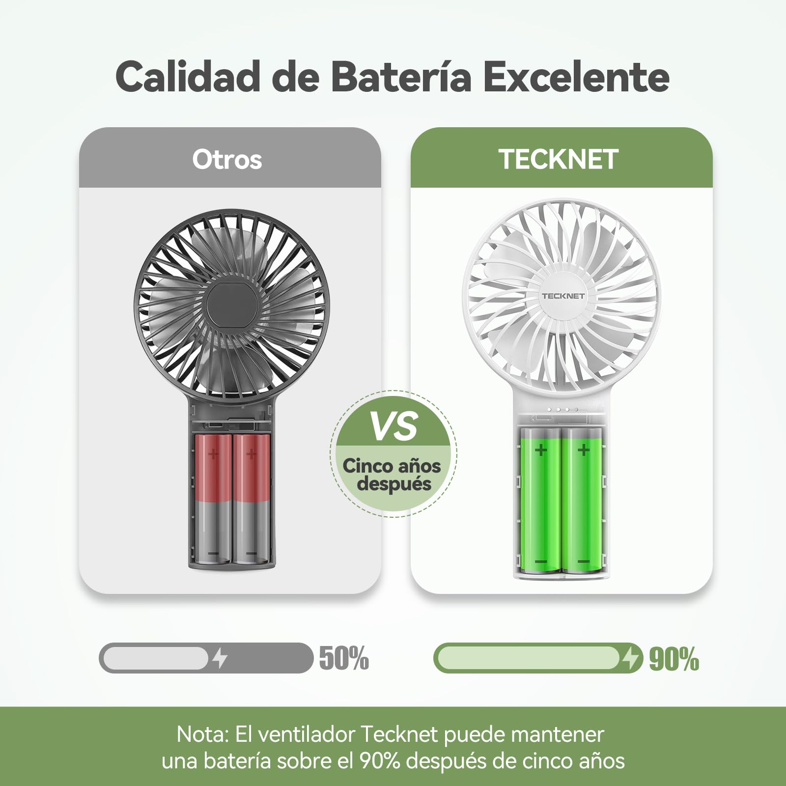 TECKNET ventilador de mano, 7000mAh ventilador portatil usb con Función de Energía Móvil，Ajustable 3 Velocidades ventilador pequeño recargable el Oficina, Hogar, Viajes, Exterior