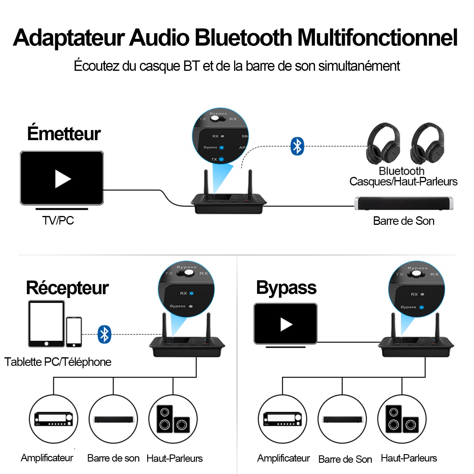 1Mii B03 Émetteur Récepteur Bluetooth pour TV et système Audio Domestique
