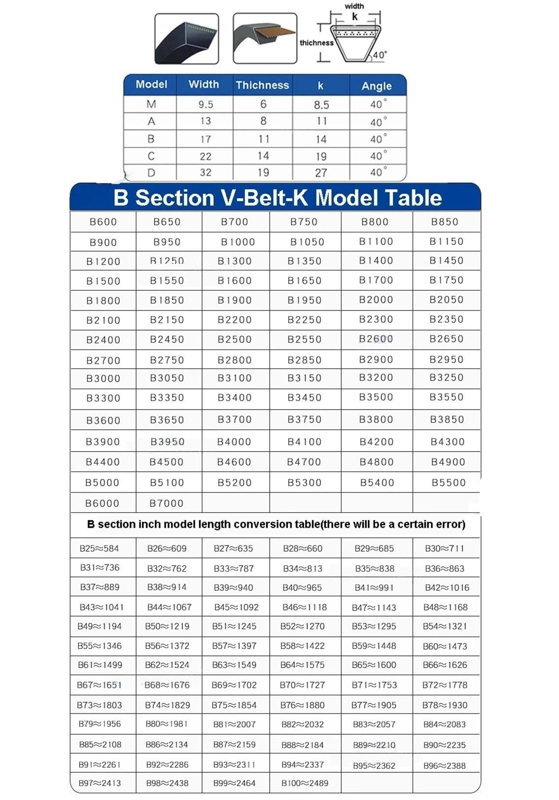 Courroie Lisse A55 - Section 13x8mm - Longueur 1450mm - Pour Tondeuses Autoportées Courroie Trapézoïdale