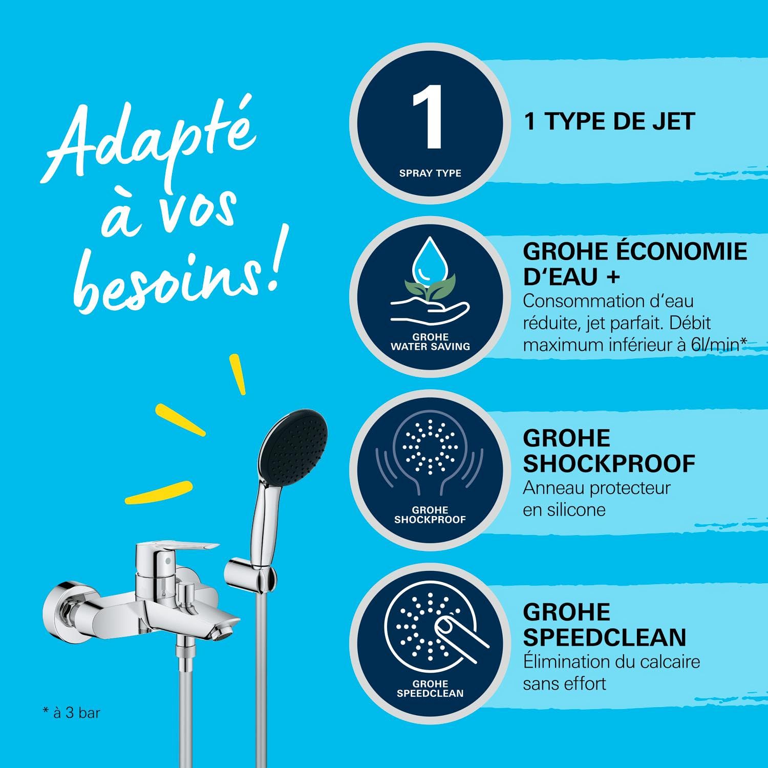 GROHE Start Mitigeur Monocommande Bain/Douche, Douchette 1 jet, Support de Douche Mural Universel, Flexible 1,5m, Economie d'Eau, A coller avec GROHE QuickGlue ou à visser, Chromé, 25283002