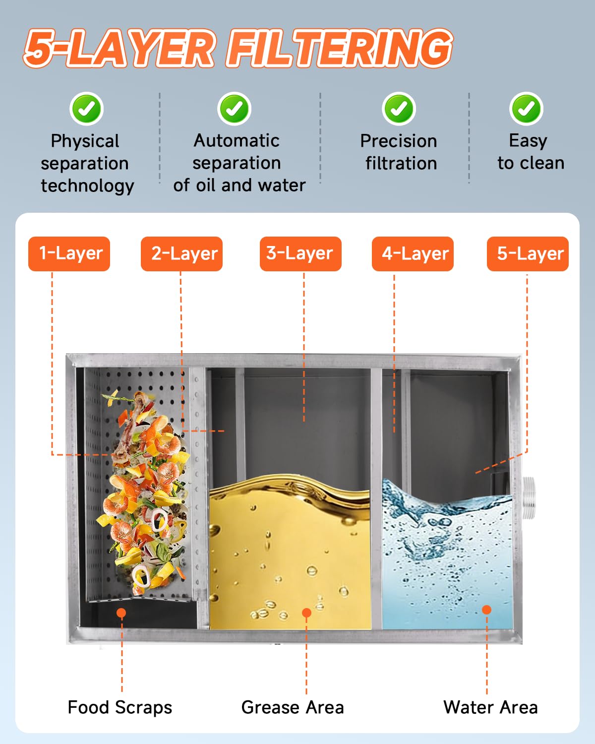 YUCHENGTECH Trampa de grasa comercial de acero inoxidable de 50 L, separador de filtro de aceite de agua con 2 entradas superiores y cepillo de limpieza para el hogar, restaurante, comedor, fregadero