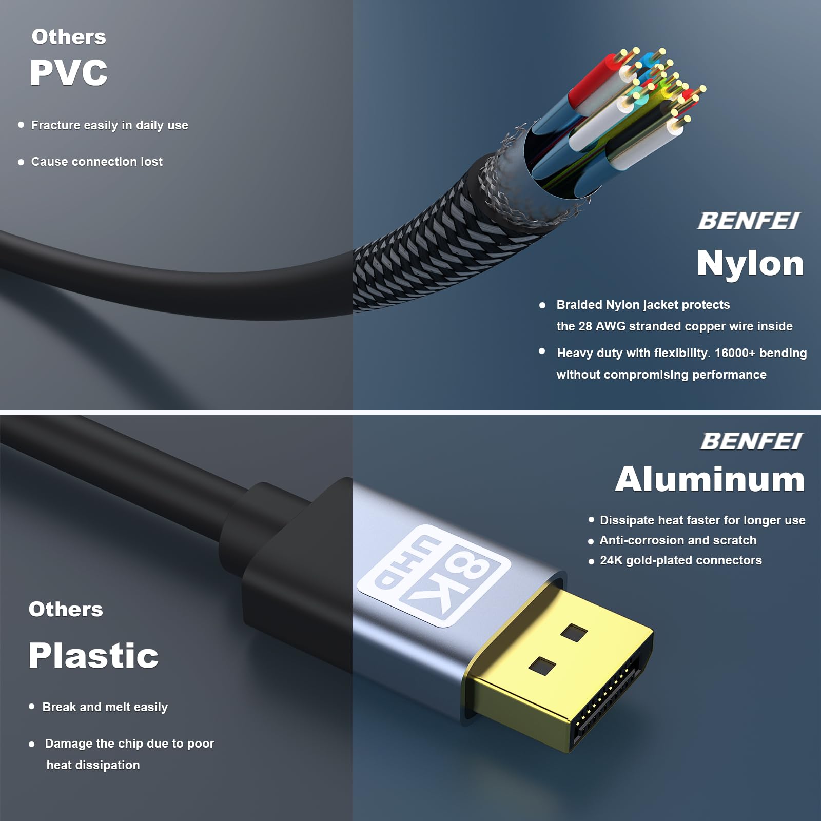 Kabel BENFEI 8K DisplayPort do DisplayPort o długości 6 stóp [certyfikat VESA] obsługa 8K przy 60 Hz, 4K przy 144 Hz, powłoka aluminiowa, pleciony nylon