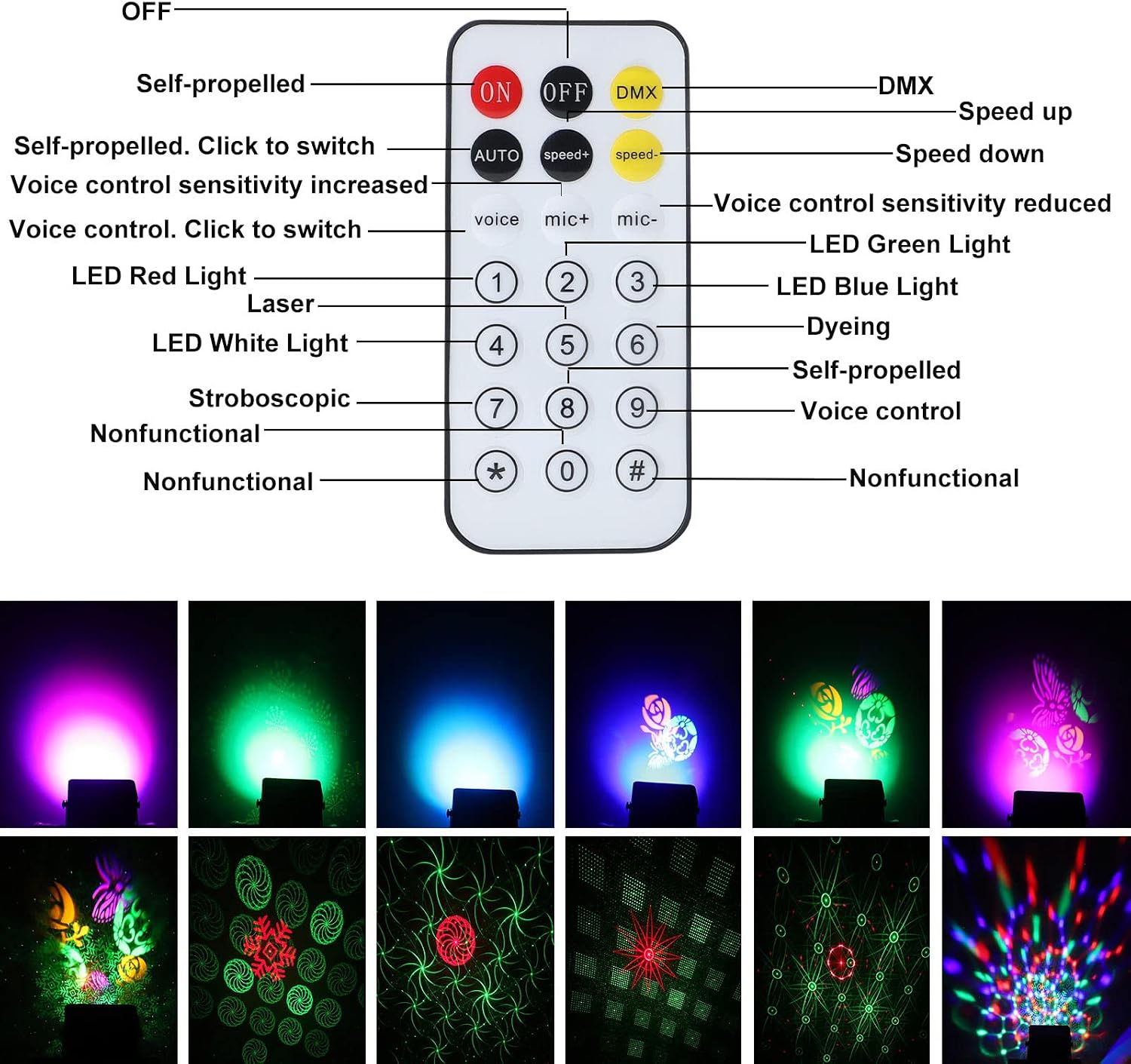 Diagram of the U`King ZQ05154 remote control with labeled buttons and corresponding light effects.