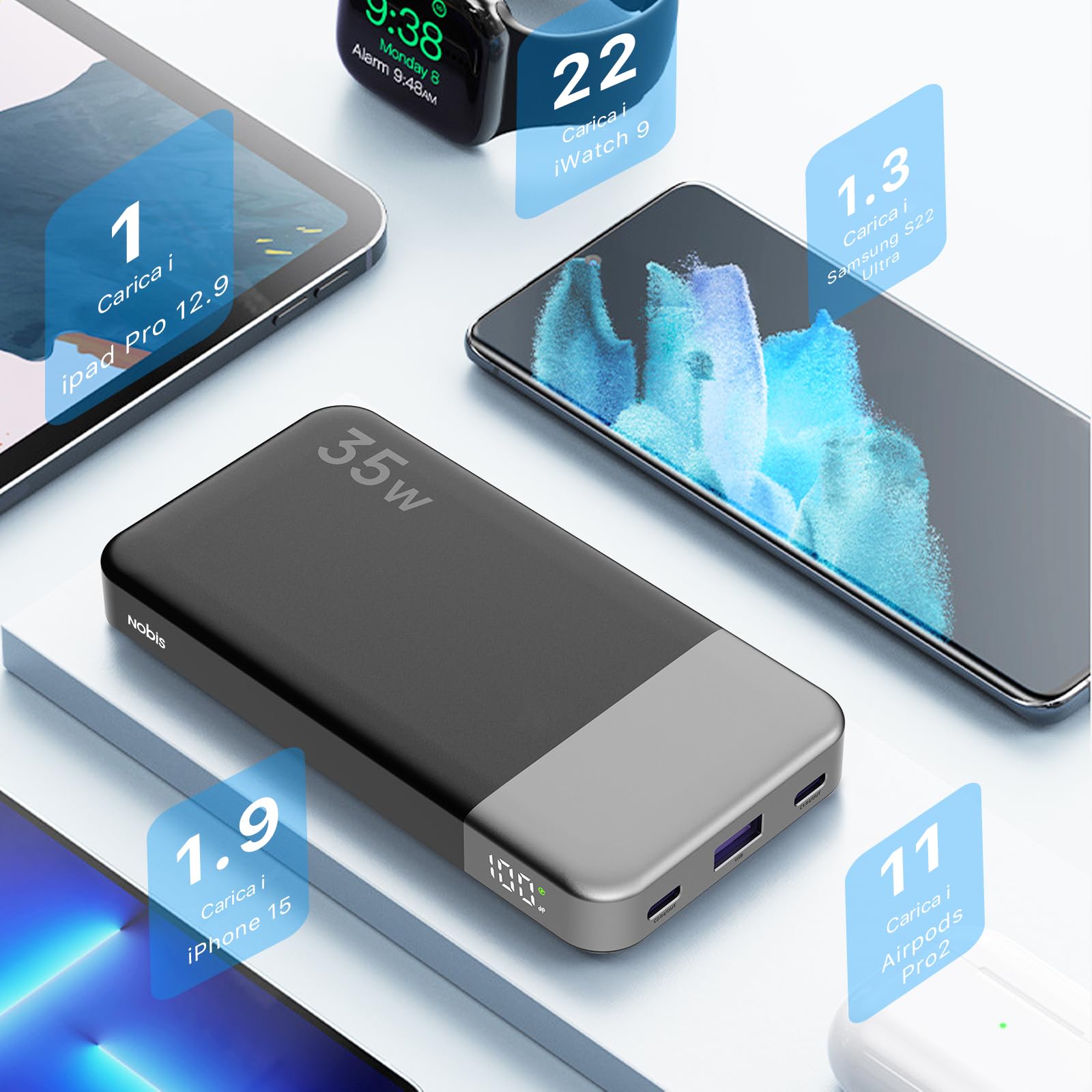 NOBIS Power Bank 35W Powerbank 10000mAh Caricabatterie Portatile 3 Ports USB-C In & Out con Display Digitale LED, Compatibile con Phone 17 S25