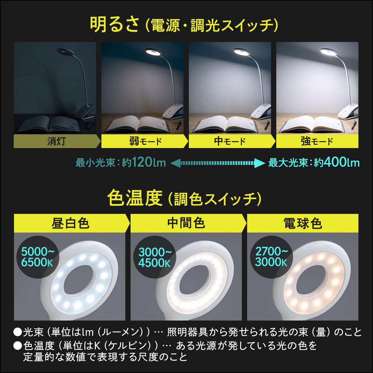 Amazon.co.jp: サンワダイレクト デスクライト LED クリップ