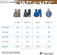 Vista 8 de FROGG TOGGS Ultra-lite2 Waterproof Breathable Poncho