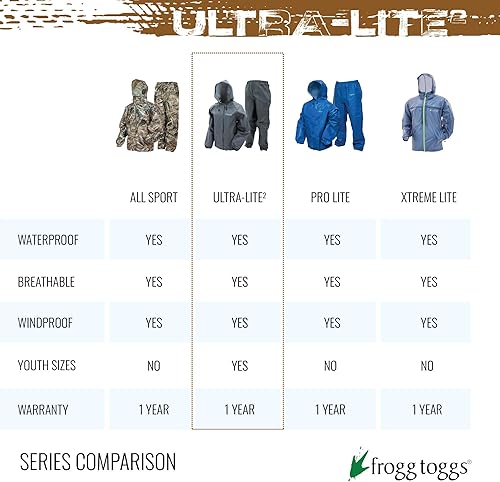 Miniatura 8 de FROGG TOGGS Traje de lluvia transpirable impermeable Ultra-Lite2 para jóvenes
