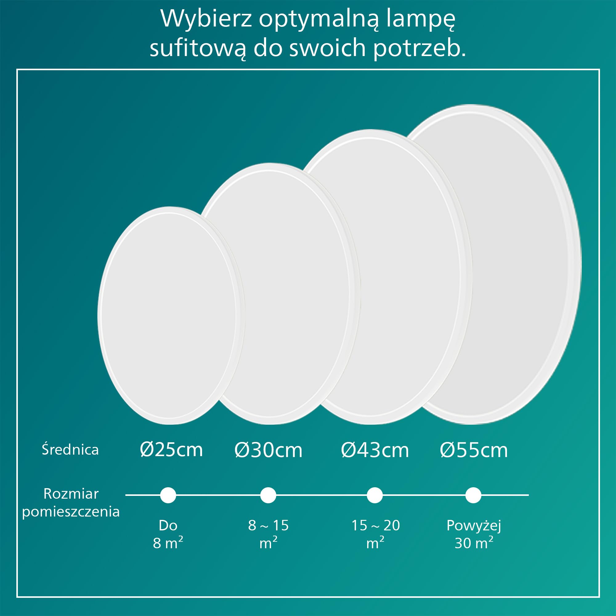 Philips LED lampa sufitowa Superslim Sceneswitch 18 W