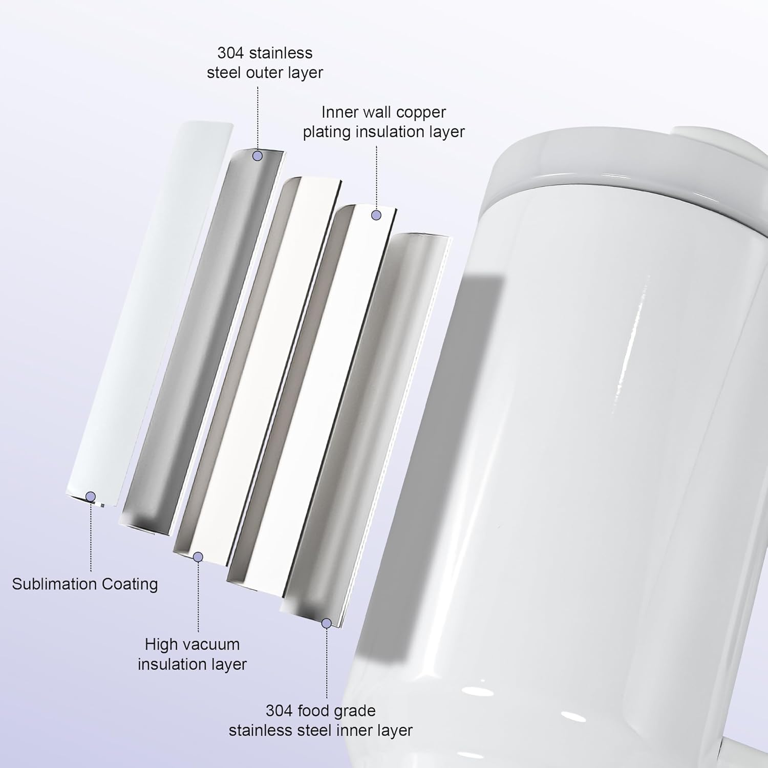 AGH 4 Pack 40 oz White Sublimation Tumbler with Handle, Stainless Steel Straw, Insulated Double Wall Vacuum Reusable Cups with Leakproof Lid - Image 4