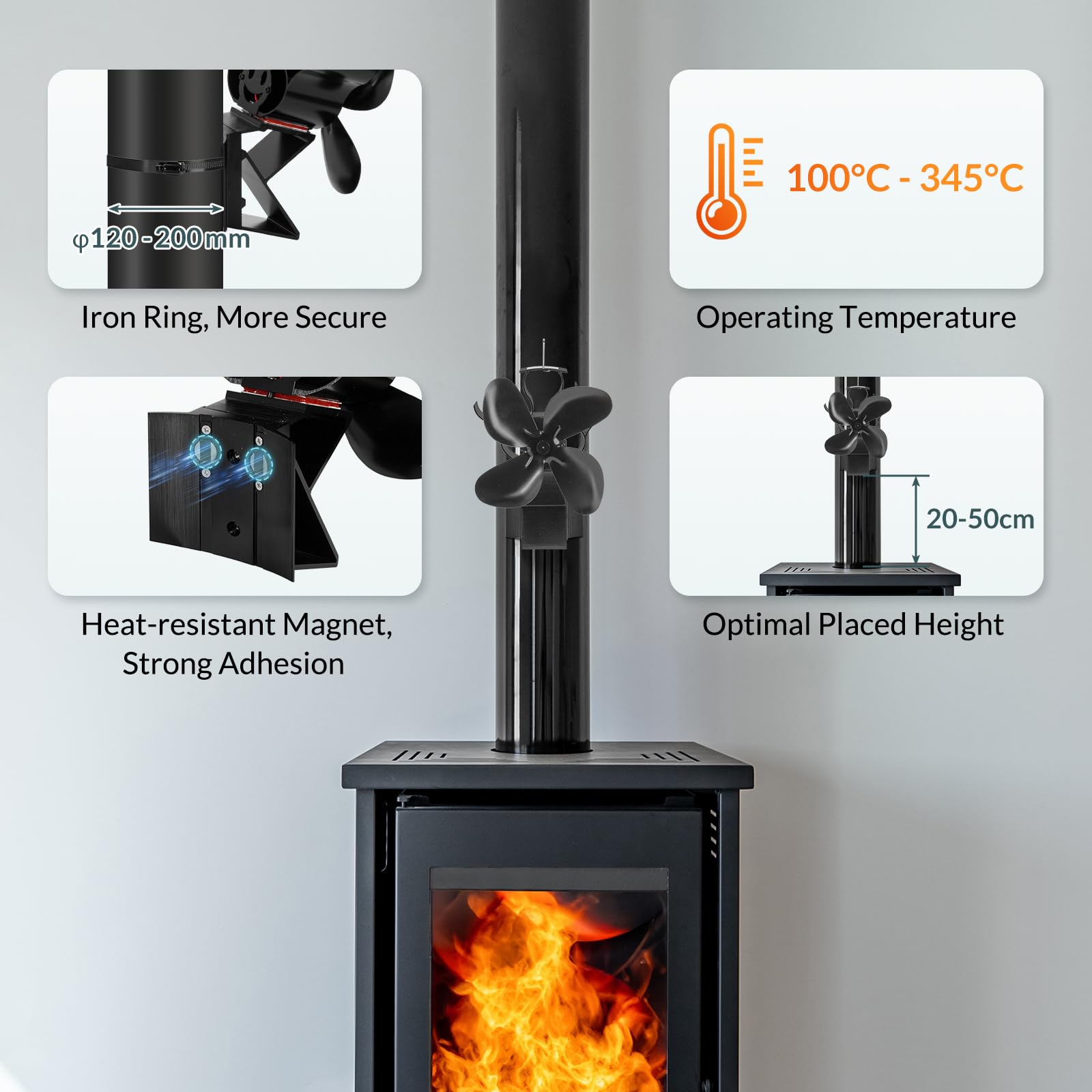 Ventola Per Stufa A Legna 2 In 1, 4 Pale Ventilatore Per Camino