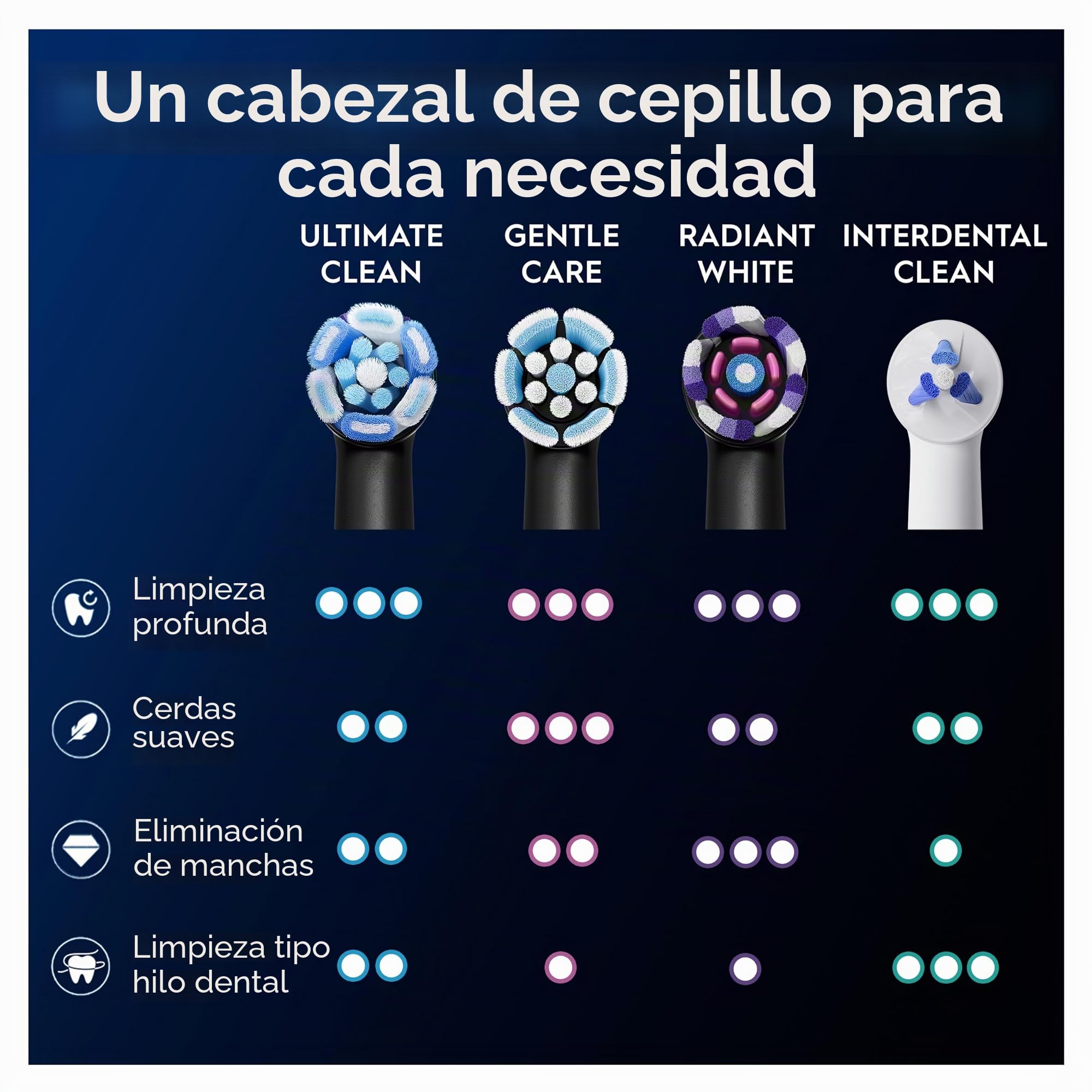 Oral-B iO Ultimate Clean - Cabezal de cepillo de dientes eléctrico, cerdas trenzadas y anguladas para una eliminación más profunda de la placa, paquete de 2 cabezales de cepillo de dientes, color