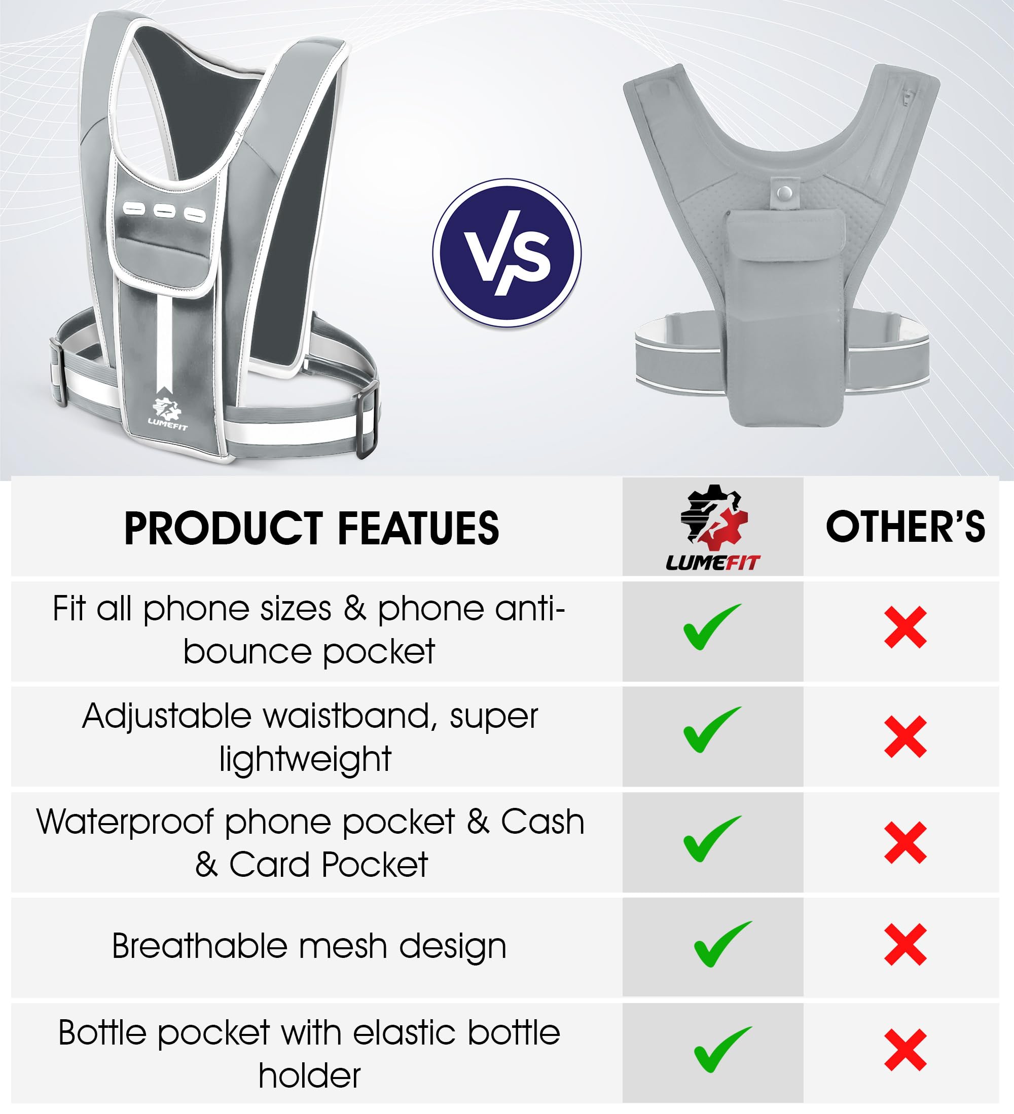 LUMEFIT Running Vest Phone Holder, Practical Jogger Phone Holder - Image 4