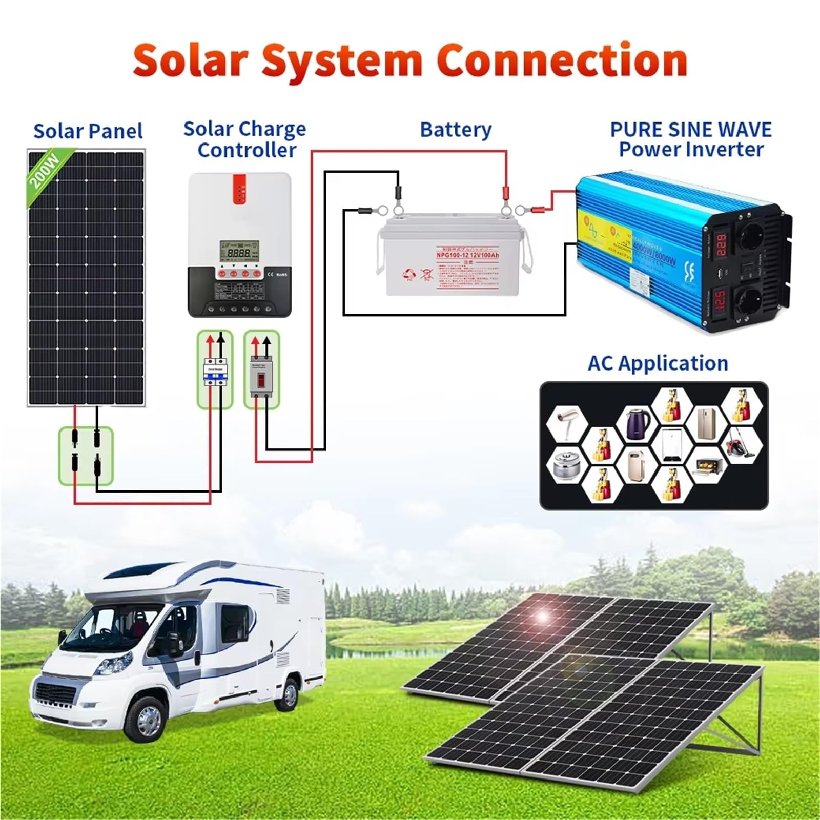Inversor Inversor De Potencia Solar De Onda Sinusoidal Pura De 24V A 220V Convertidor Potente 60 Hz para Caravanas Y Camping Al Aire Libre(1000W Peak)