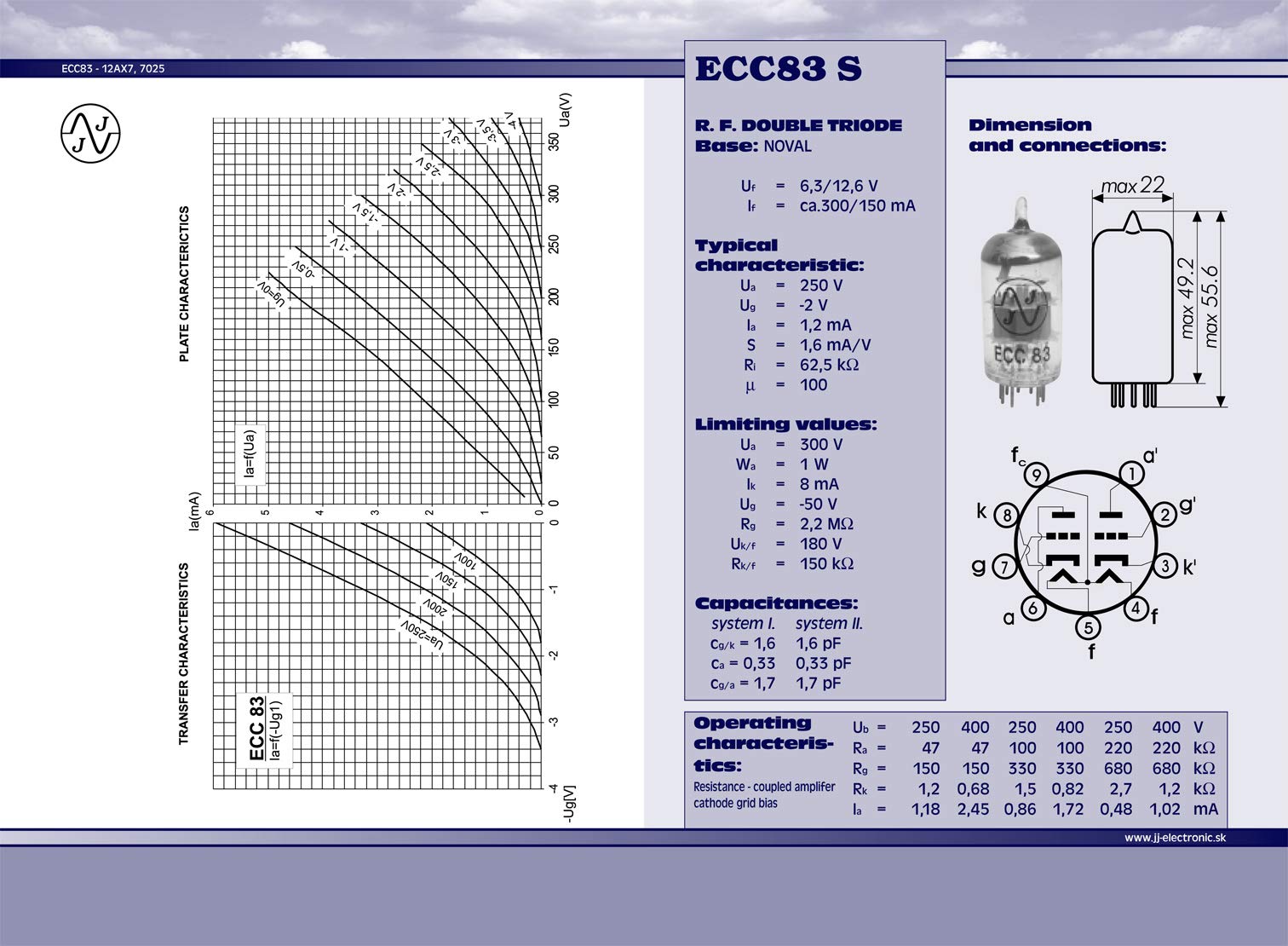 JJ ECC83S / 12AX7 - Tubo a gradini