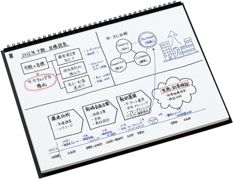 Kokuyo note CamiApp A4 grid ruled 50 sheets scan -TCA93S