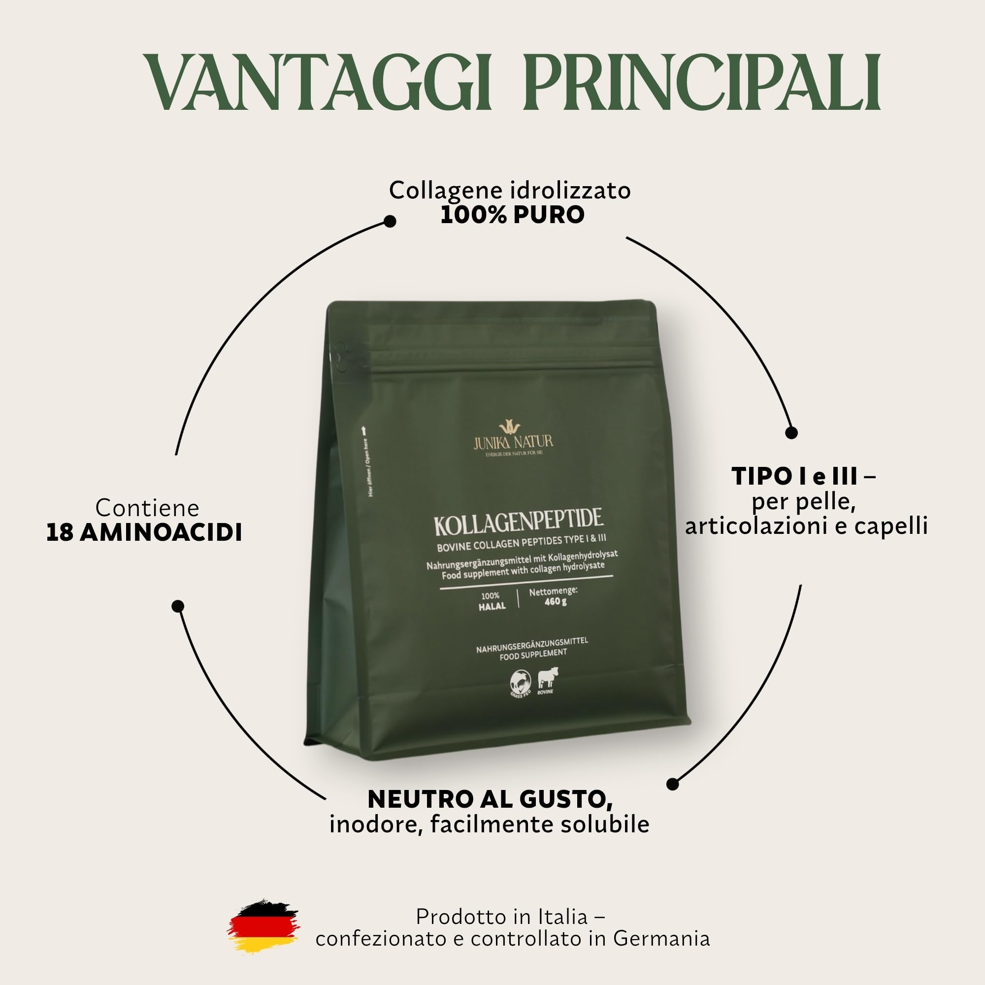 Collagene in Polvere 920 g (Confezione da 2) – Peptidi di Collagene Idrolizzato ad Alto Dosaggio – Proteine 17 g per Porzione, Halal – Collagene di Manzo Tipo 1 e 3 per Pelle Capelli Unghie