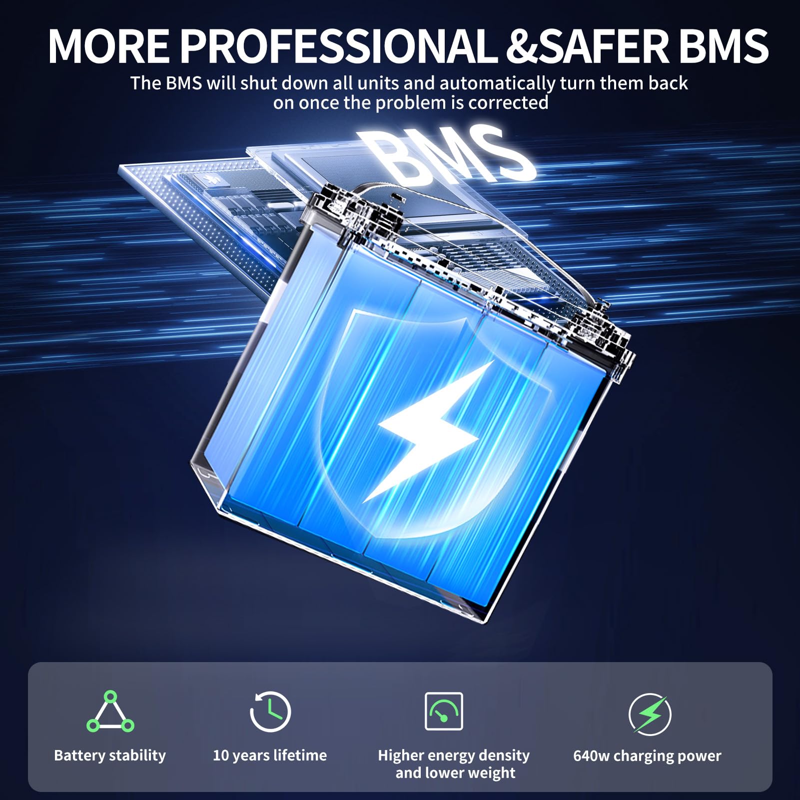 DATOUBOSS 12V 50Ah LiFePO4 Batterie,50A BMS,15000+Zyklen Deep Cycle Lithium Akku MAX 640W Leistung Unterstützung in Serie/Parallelschaltung,verwendet für Wohnmobil, Solar Home System und Boot