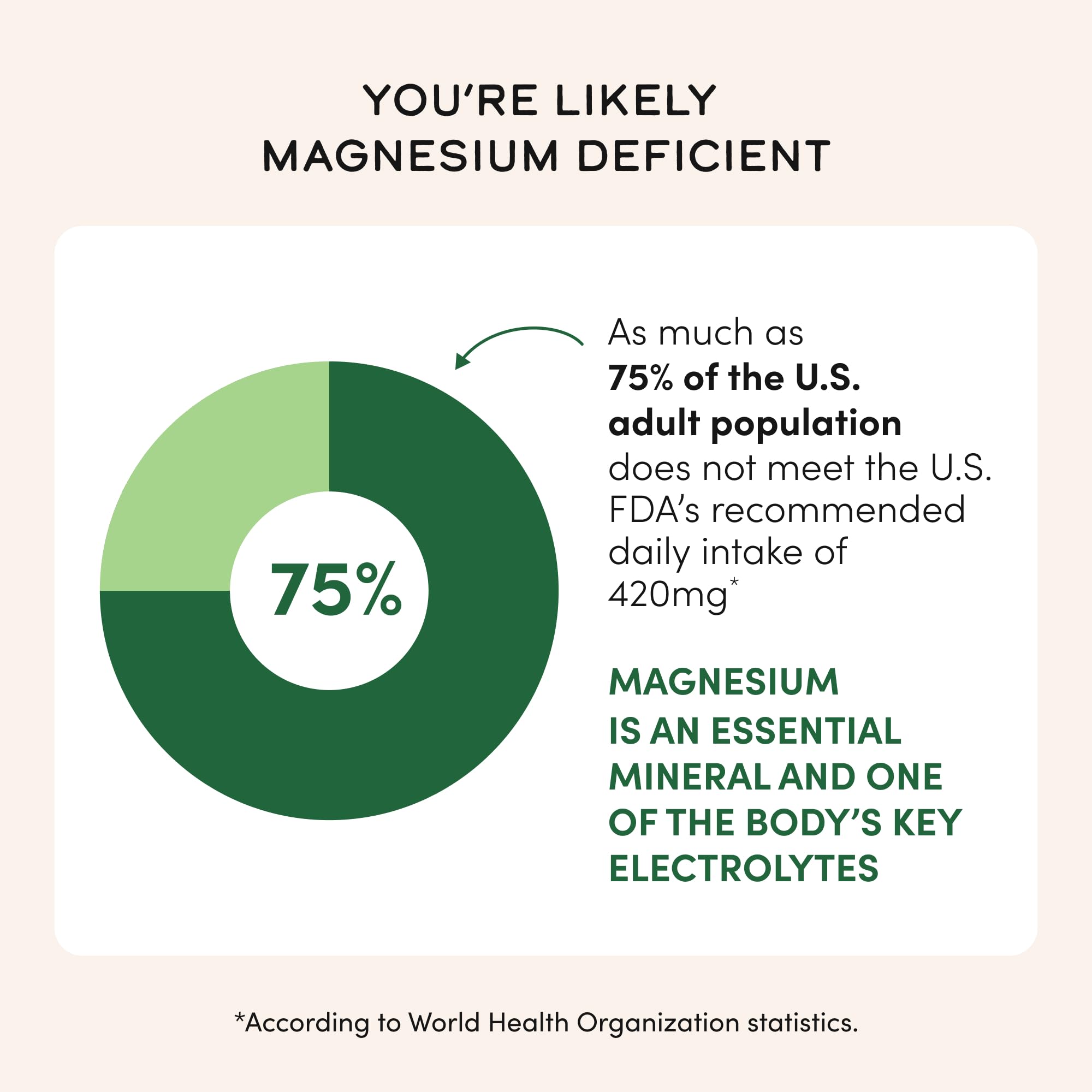 Magnesium Glycinate 400mg, Chelated Magnesium Supplement, 90 Capsules — Amazon image 8