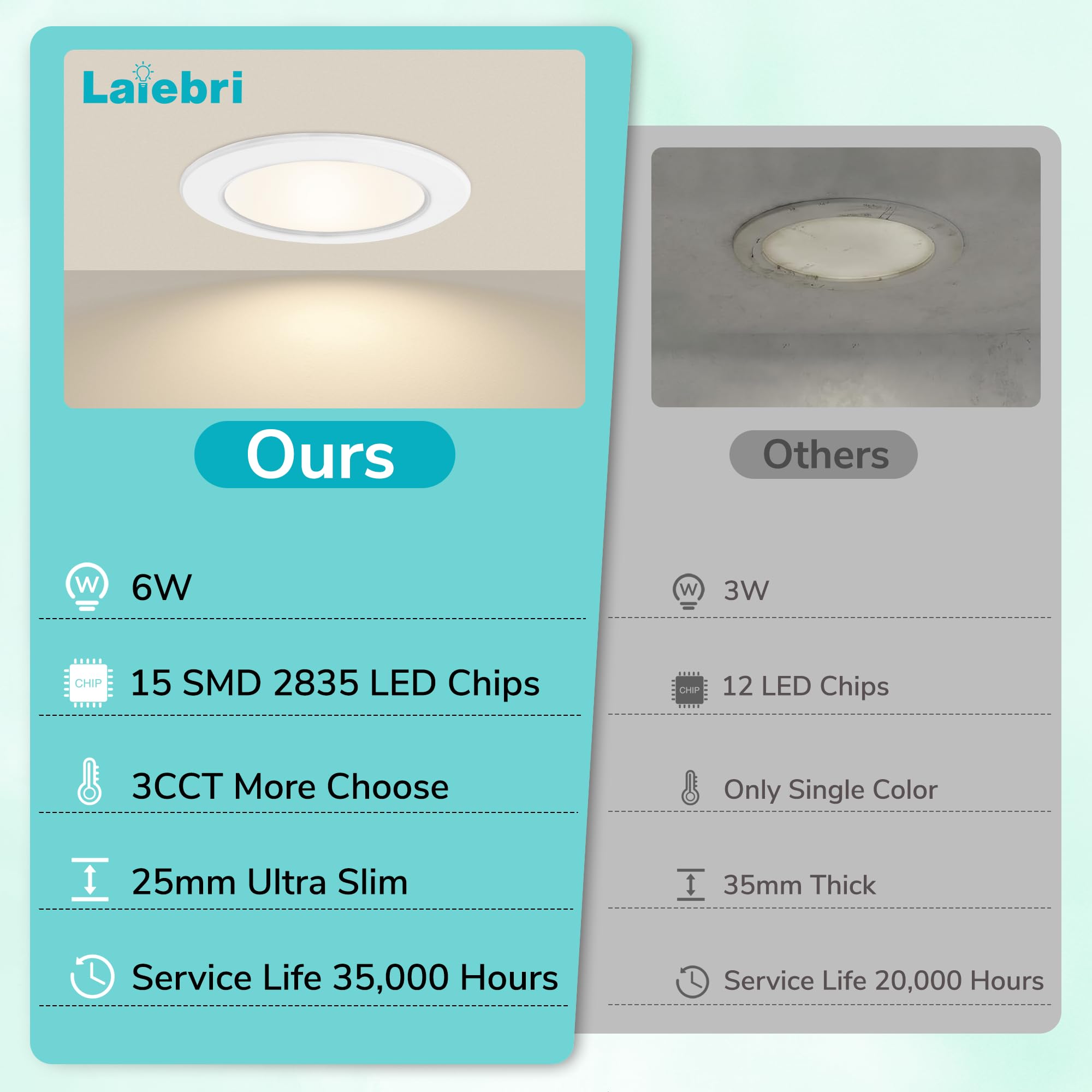 Pack de 10 Focos LED Empotrables Extra Planos 25 mm, 6W Regulables 0-100% con Regulador Externo, 2700K/4000K/6000K, IP44 Downlight LED Baño, CRI90, Corte Ø55-68 mm, 230V, Blanco