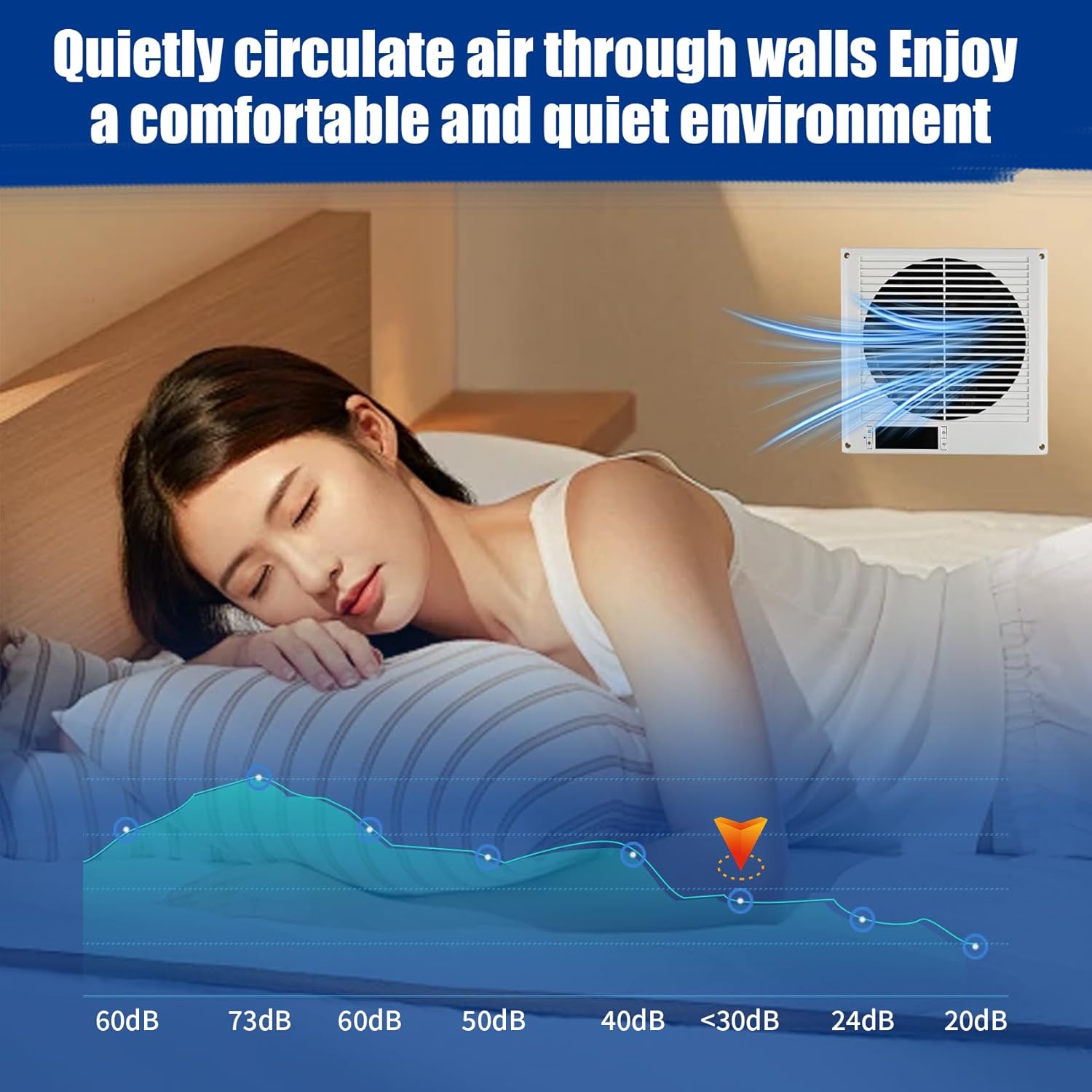 Room to Room Fan 8" Air Vent Fan, 10-Speed Quiet Airflow Through-the-Wall Fans, 380CFM, EC Motor In-Wall with Temperature and Timer Setting for for Laundry, Kitchen and Workshop