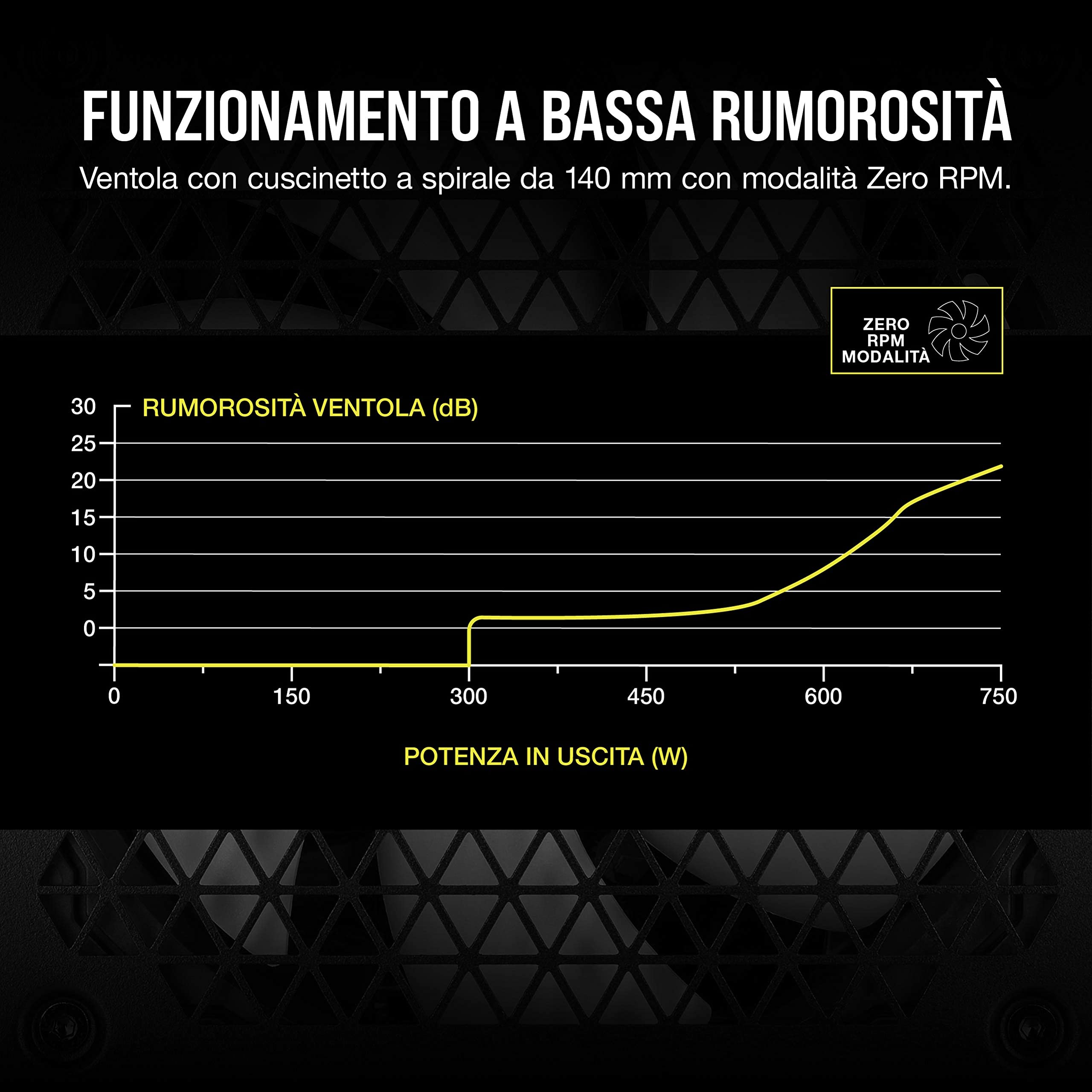 Corsair RM750 (2021), RM Serie, 750 Watt 80 Plus Gold Alimentatore ATX Interamente Modulare (Connettori EPS12V Tre, Bassa Rumorosità, Modalità Zero RPM, Condensatori con Rating a 105 ºC) Nero