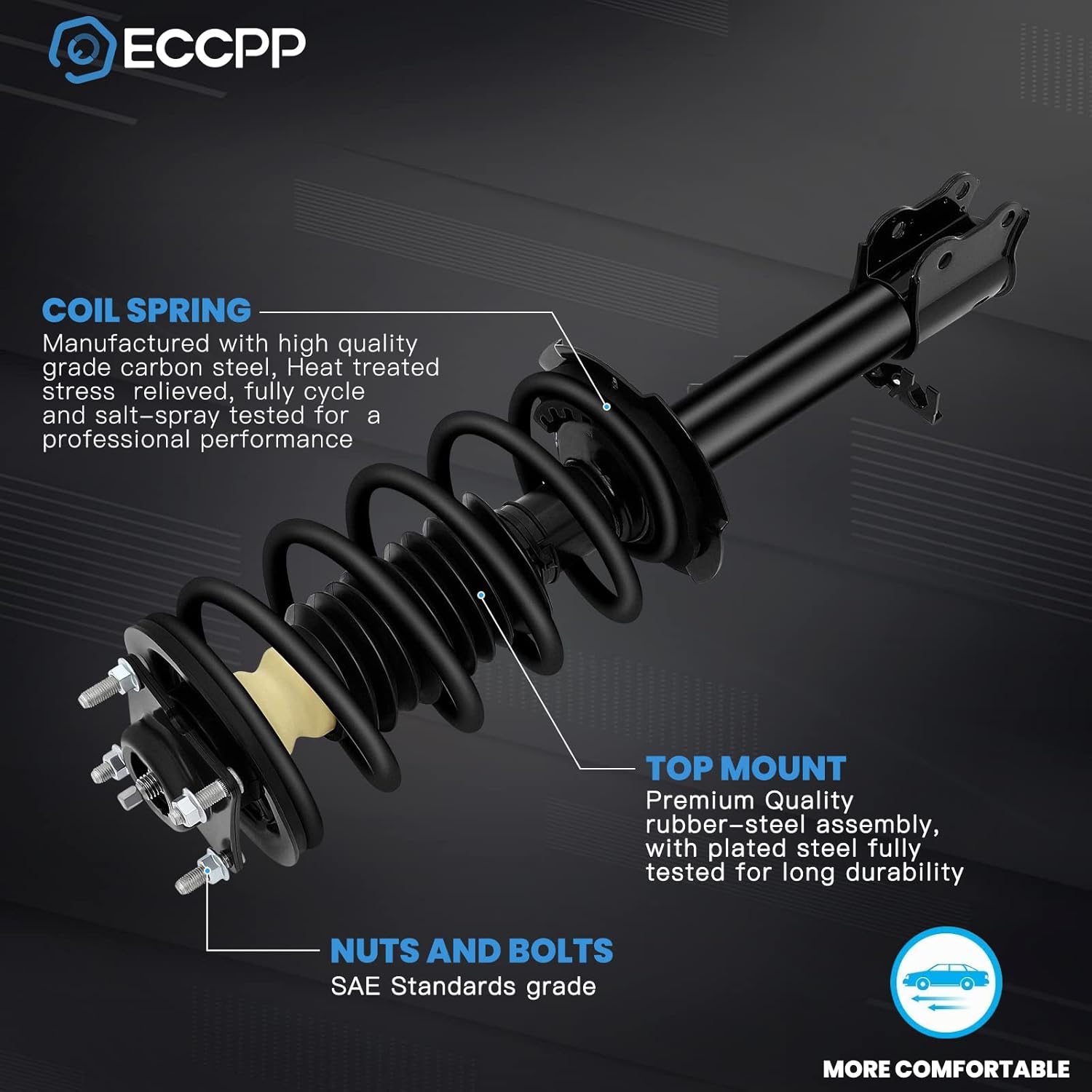 ECCPP Complete Struts Front Pair Strut Spring Assembly Shock Absorber for 2001-2012 for Ford Escape,2001-2006 for Mazda Tribute,2008-2011 for Mazda Tribute,2005-2011 for Mercury Mariner Set of 2
