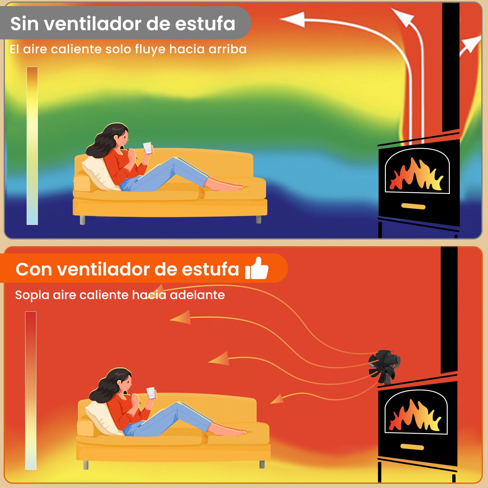 Ventilador Estufa Leña con Termómetro - 6 Cuchillas Ventilador Chimenea, Funcionamiento Silencioso, Ahorro de Energía, para Estufa de Leña o Pellets