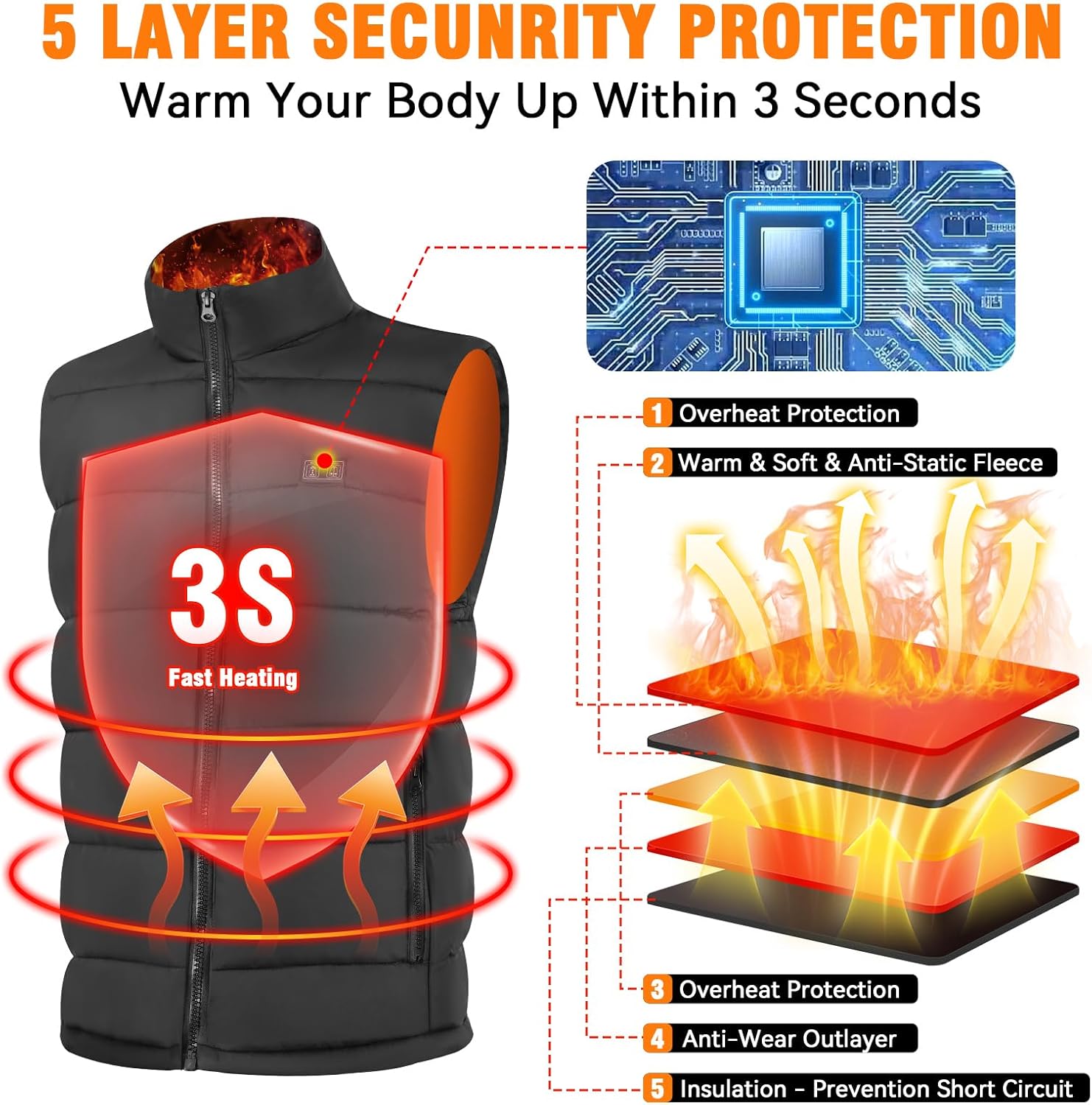 Heated Vest for Men With 16000mAh Battery, 3-Temp Dual Control, 9 Heat-Zone, Wind/Waterproof, for Skiing Hiking - Image 5