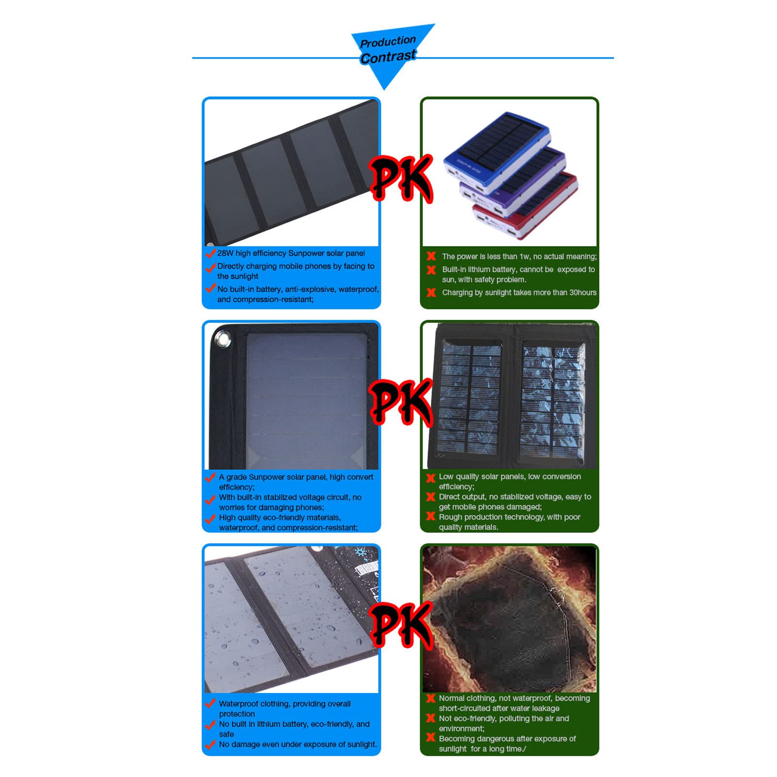 Ładowarka słoneczna, DC5V 28W Przenośna ładowarka do telefonu słonecznego Wodoodporna ładowarka do paneli słonecznych o wysokiej wydajności Solar Power Bank Zewnętrzny zestaw akumulatorów na zewnątrz