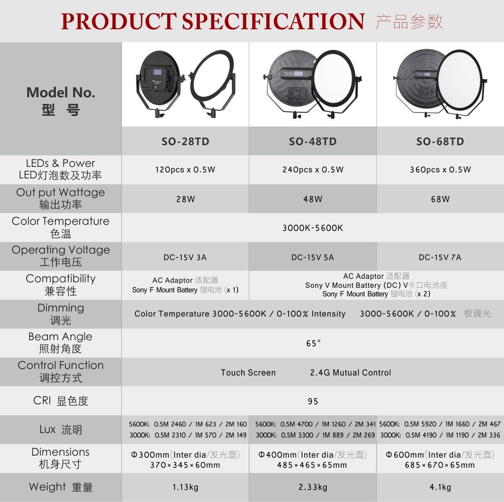 Amazon | Falcon Eyes 48W LED写真ランプSO-48TDX II調光可能3000