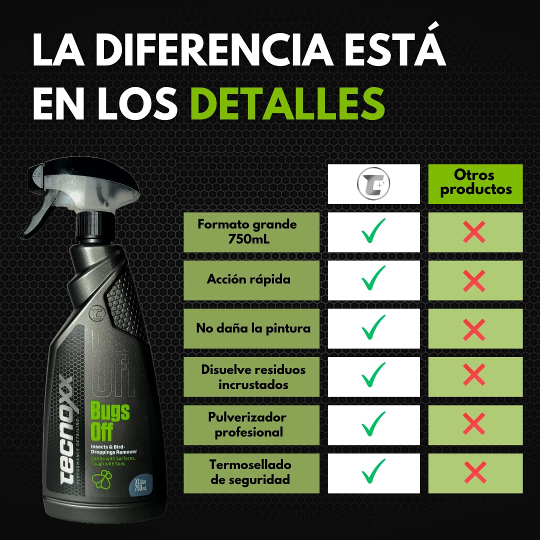 Tecnoxx – Bugs Off Limpiador de Mosquitos Eliminador de Insectos y excrementos Aves en Parabrisas y Carrocería - Envase Grande 750ml con pulverizador