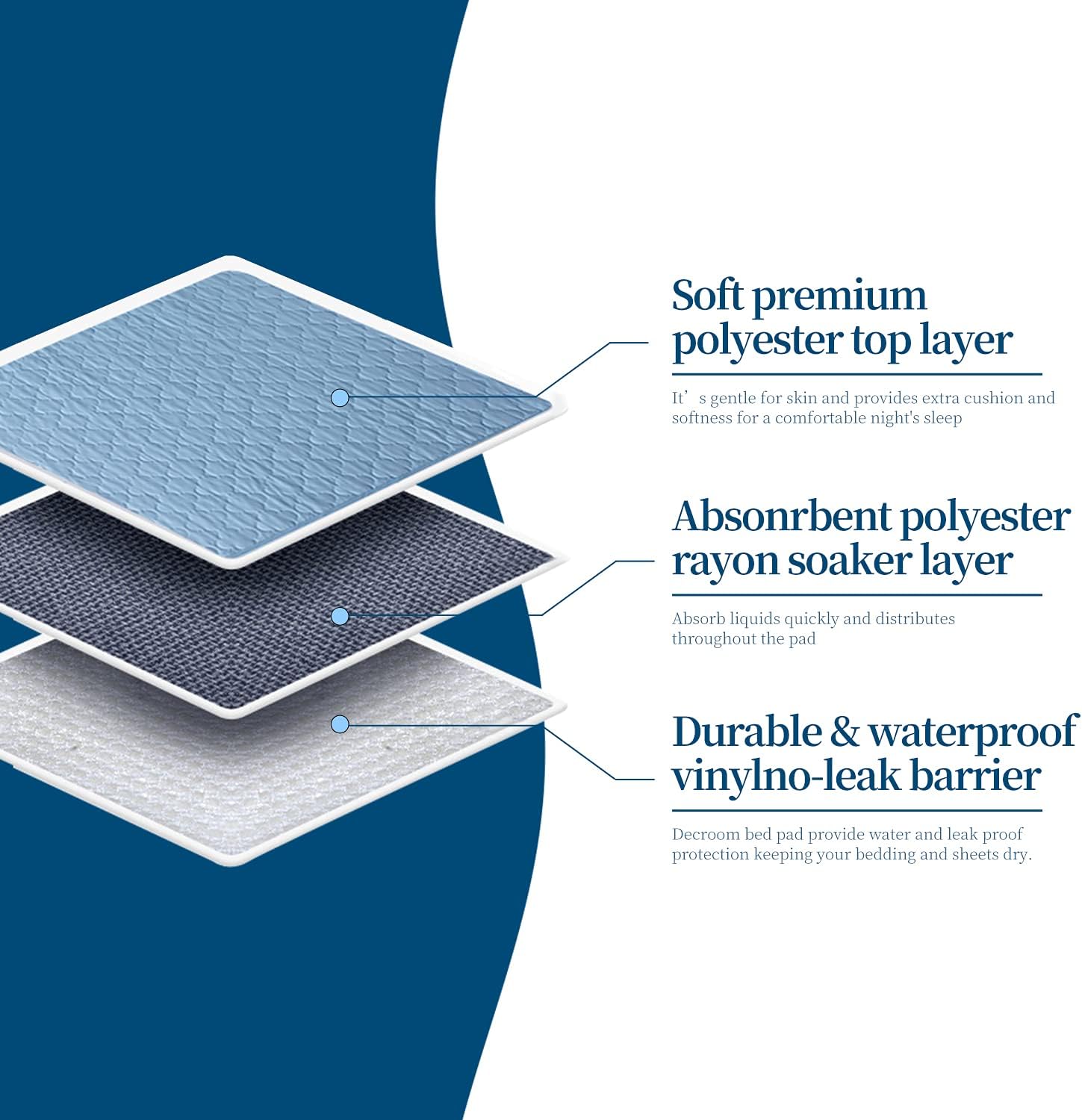 Decroom Waterproof Pads with White Piping-34x52, One Pack