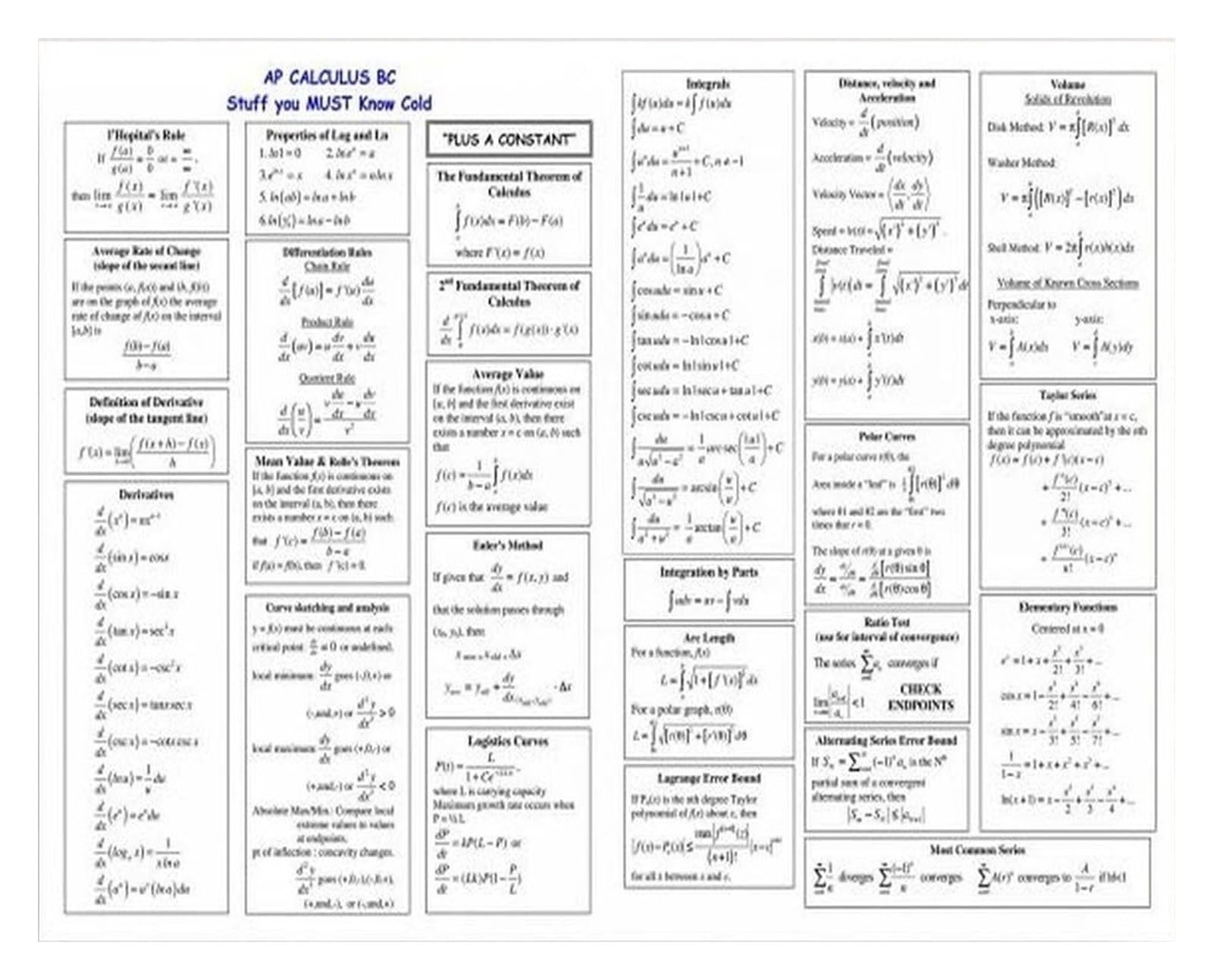 KCDFDVJFBM Calculus Formula Sheet Poster - Math Educational Chart for Classroom Wall - Study Reference for Algebra, Trigonometry & Calculus Students(Unframed,16x24inch(40x60cm))
