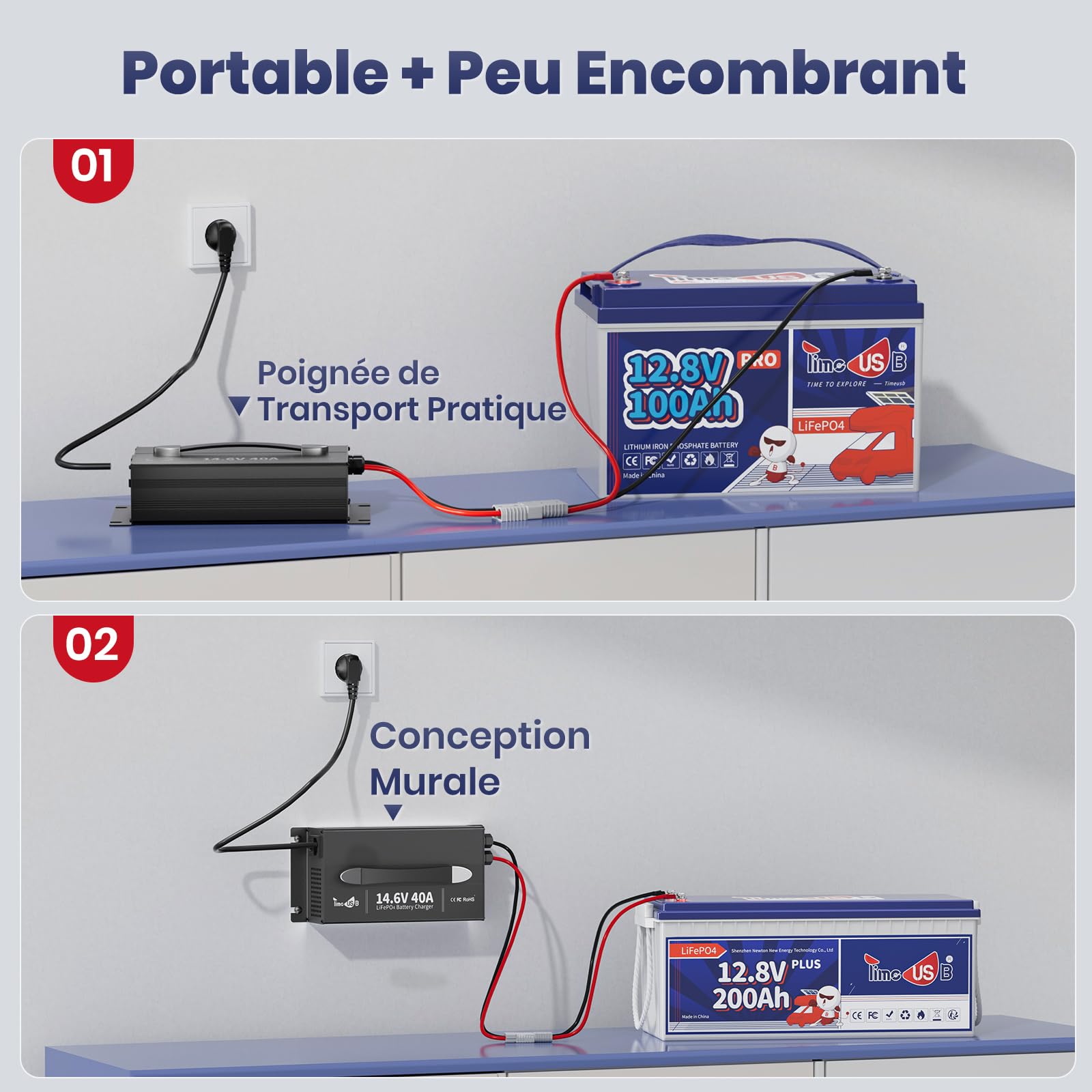 Timeusb Chargeur LiFePO4 14,6V 40A avec Prise Anderson pour Batterie 12V | Chargeur de Batterie Lithium 40A à Chargement Rapide avec Indicateur LED,Intelligent AC-DC