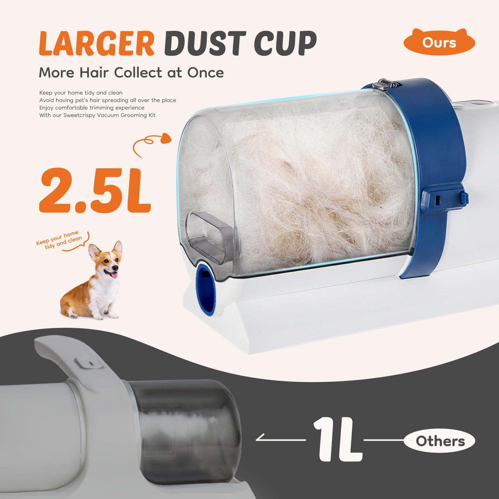NEWBULIG Pet Grooming Vacuum Kit for Cats and Dogs, 3 Suction Modes view 3