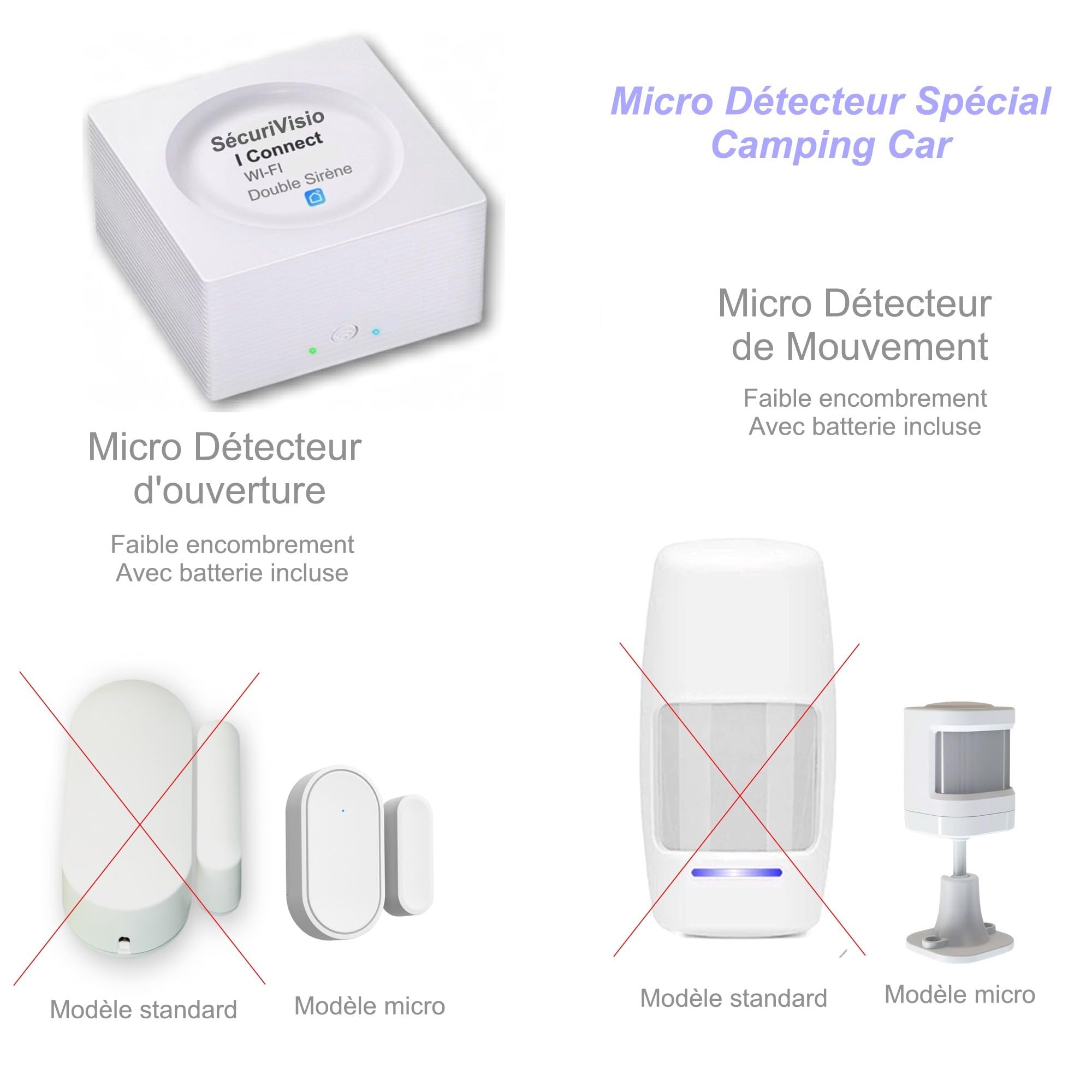 Nouveau - Alarme de Camping Car - WiFi - Surveillance 24h/24h - 2 Sirènes 130 DB - 5 Détecteurs de Portes et fenêtres - 1 détecteur de Mouvement - 2 Télécommandes