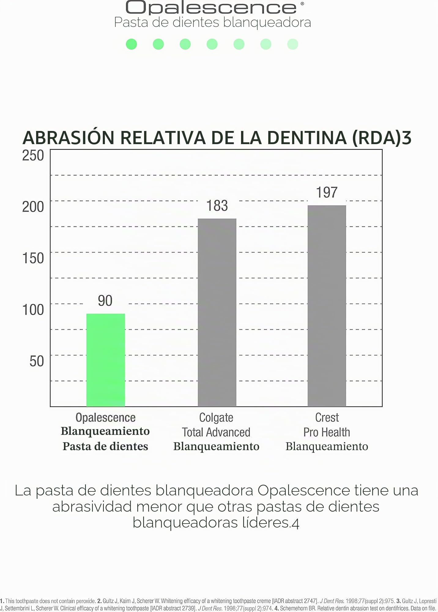 ULTRADENT Opalescence - Pasta de dientes blanqueadora de menta fría, 133 g (1 funda)