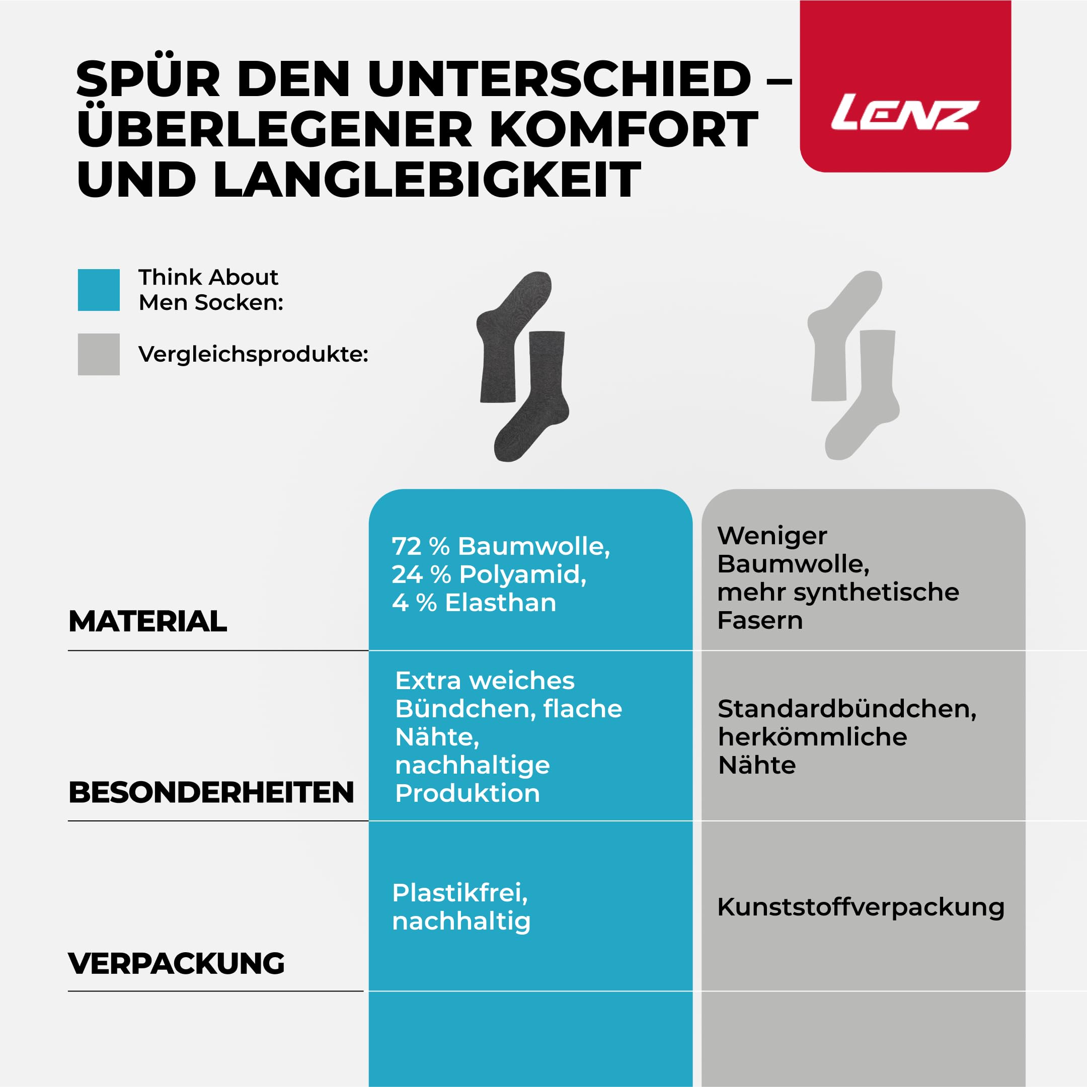 Lenz Think About Men Socken Herren: Nachhaltige, weiche und langlebige Herrensocken, extra weiches Bündchen, flache Nähte, gekettelte Sockenspitze