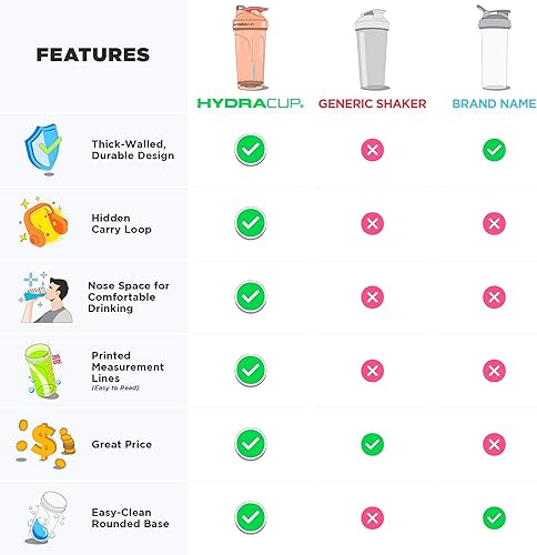 Miniatura 2 de Hydra Cup Pro Paquete de 2 con gancho de transporte oculto, botella agitadora de proteínas resistente de 28 onzas, licuadora de barra de acero