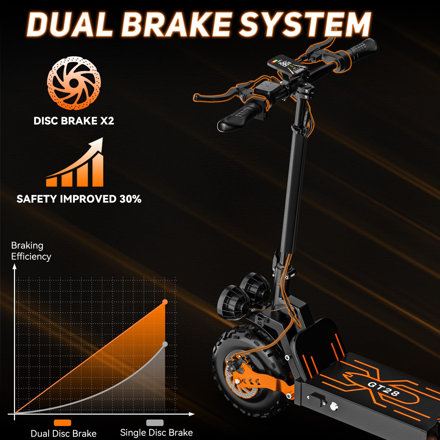Off Road Electric Scooter for Adults, 3000W Dual Motors, Up to 56 KM/H & 112 KM Range, 48V 20Ah Battery, 11" All-Terrain Tires, NFC Unlock, Foldable Fast E-Scooter, Dual Suspension for Commuting — view 7